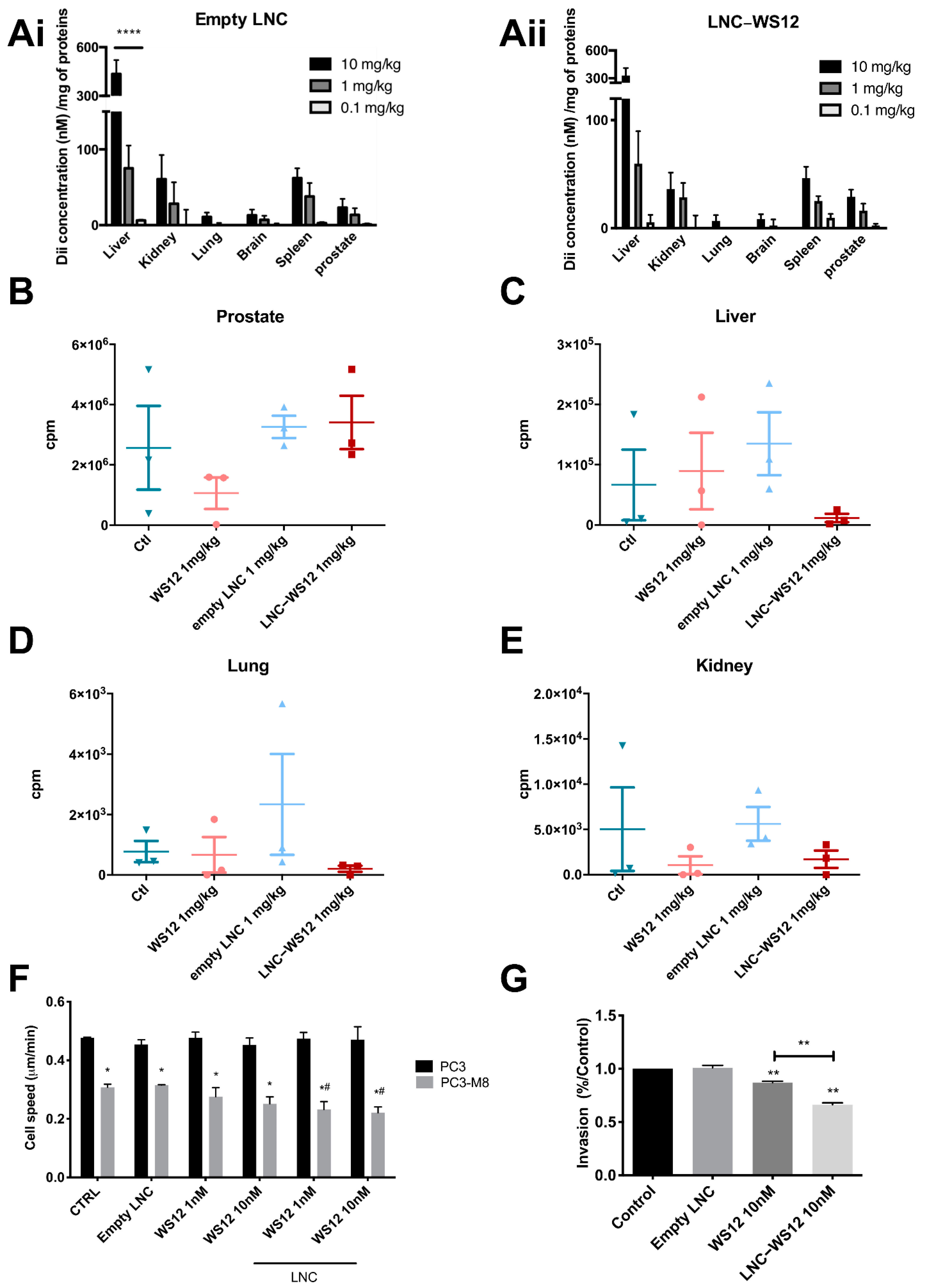 Ijms 23 06672 g006 550
