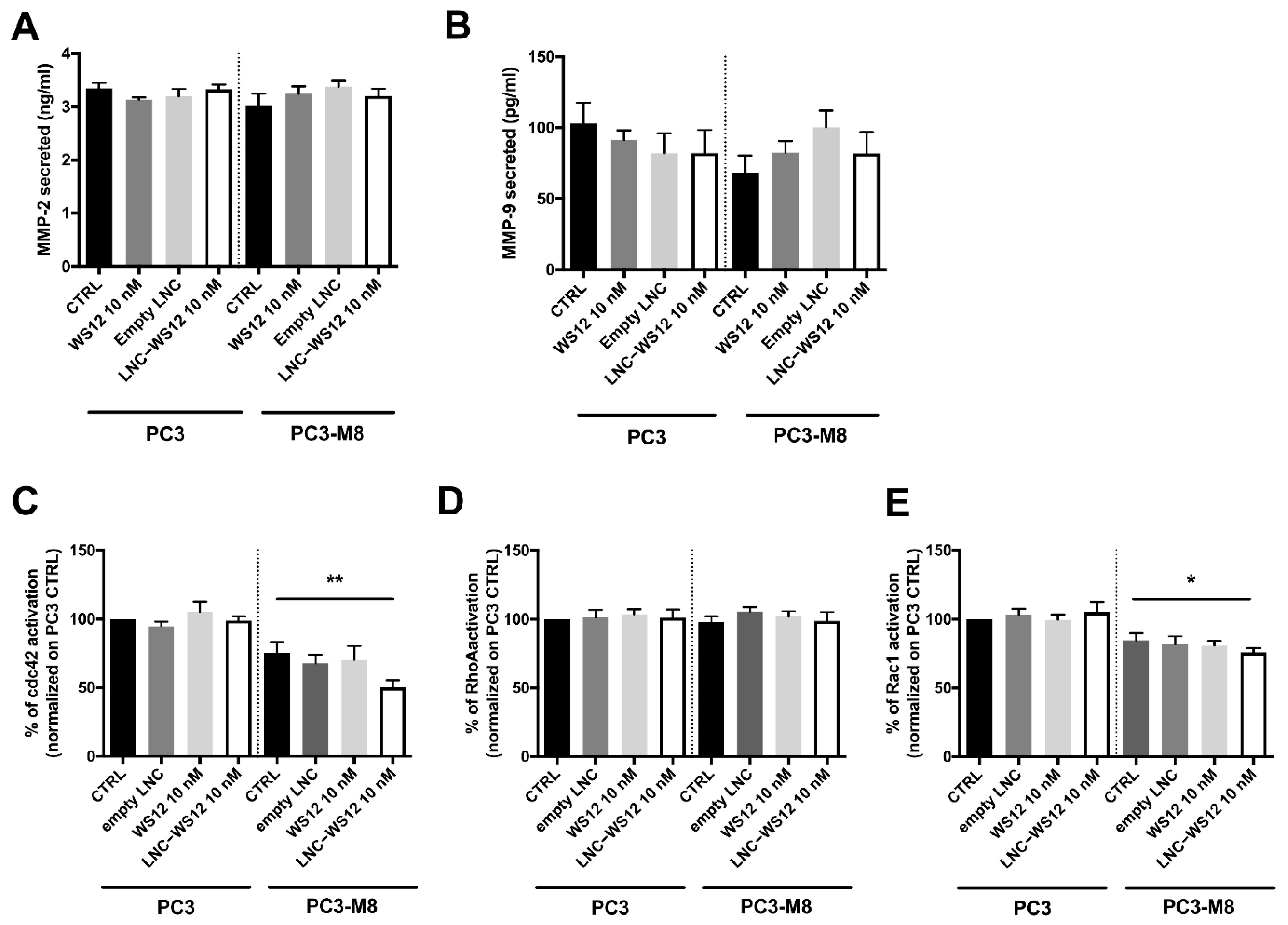 Ijms 23 06672 g007 550