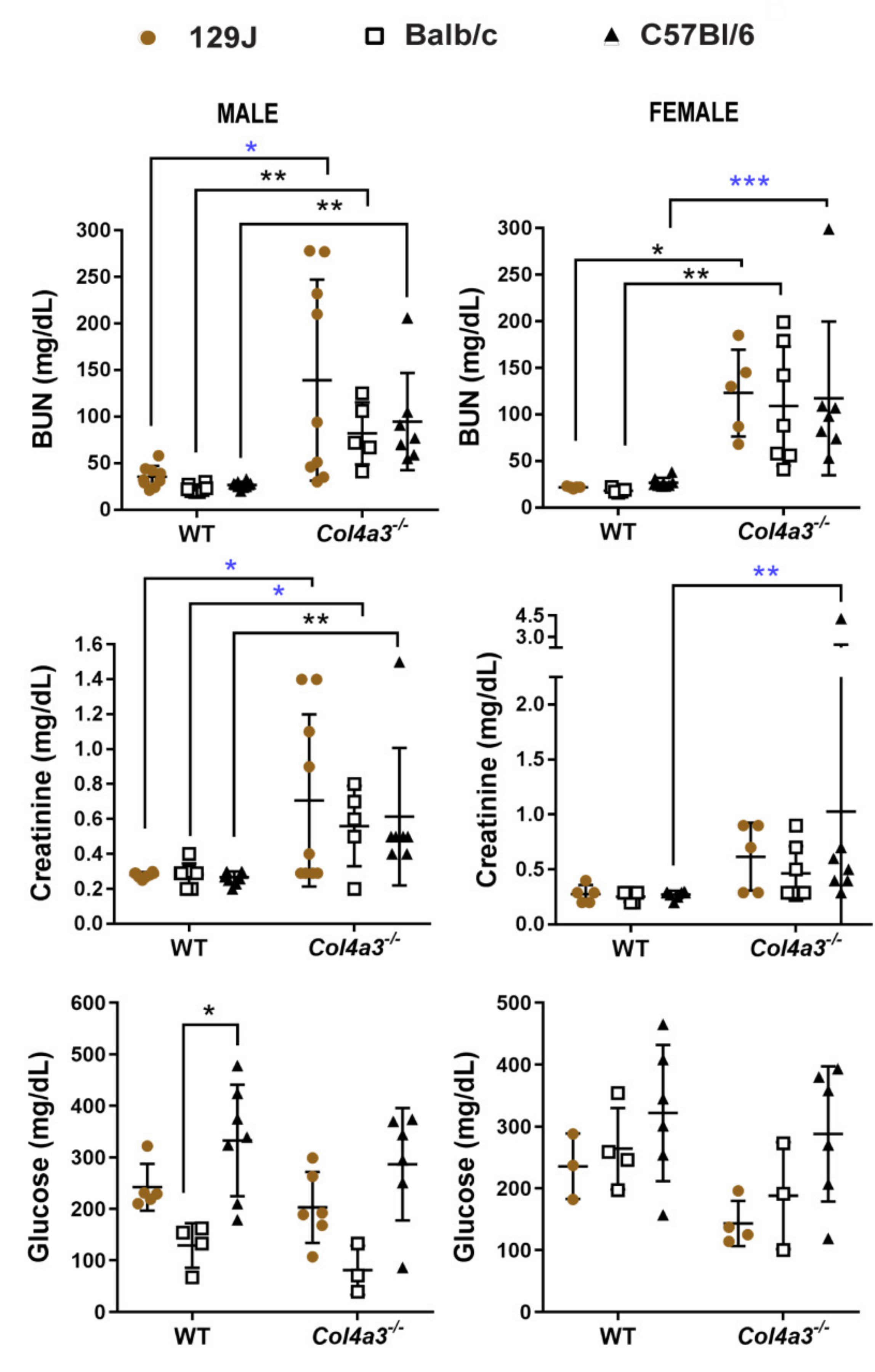 Ijms 23 06674 g007 550