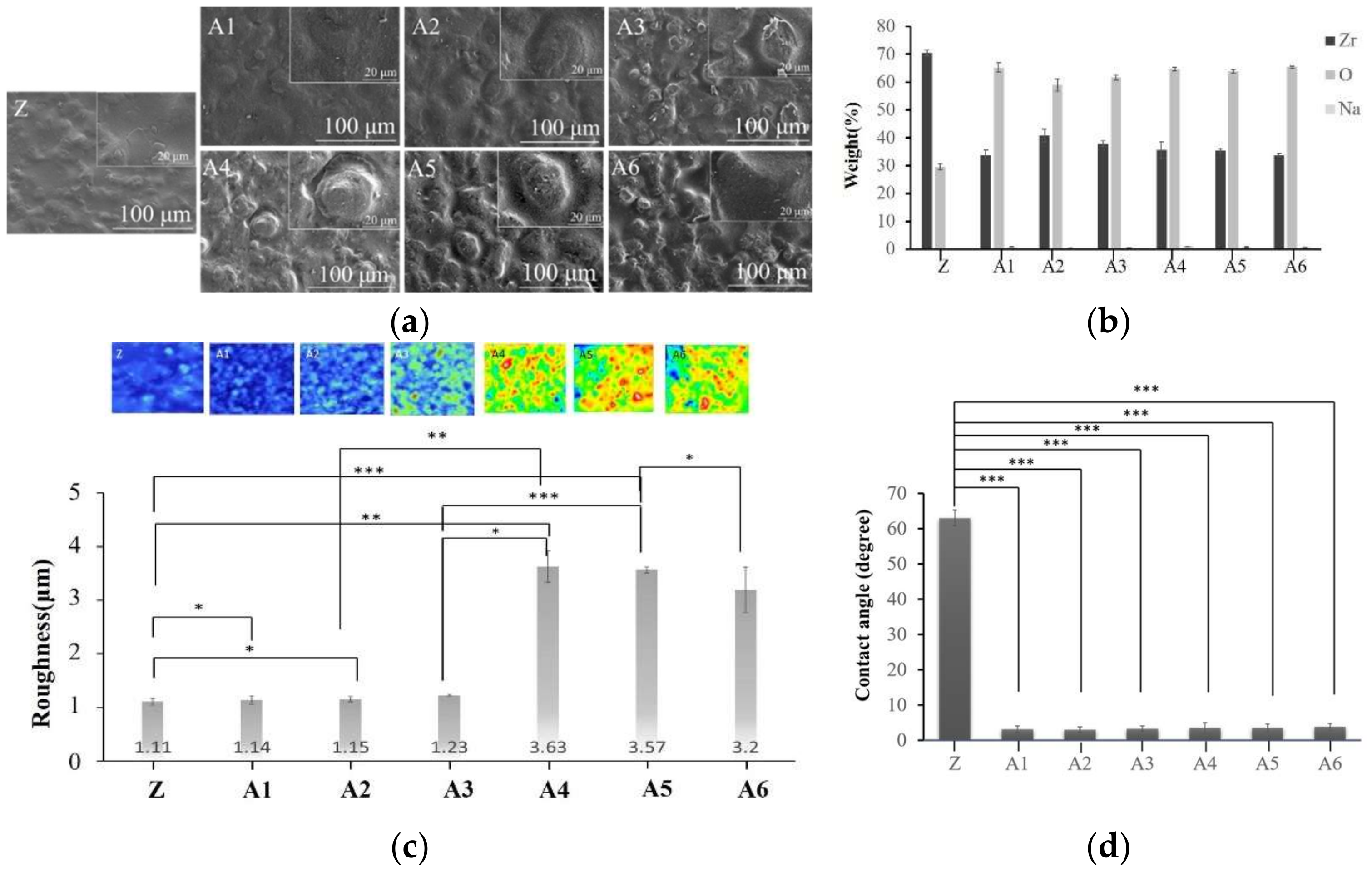 Ijms 23 06675 g002 550