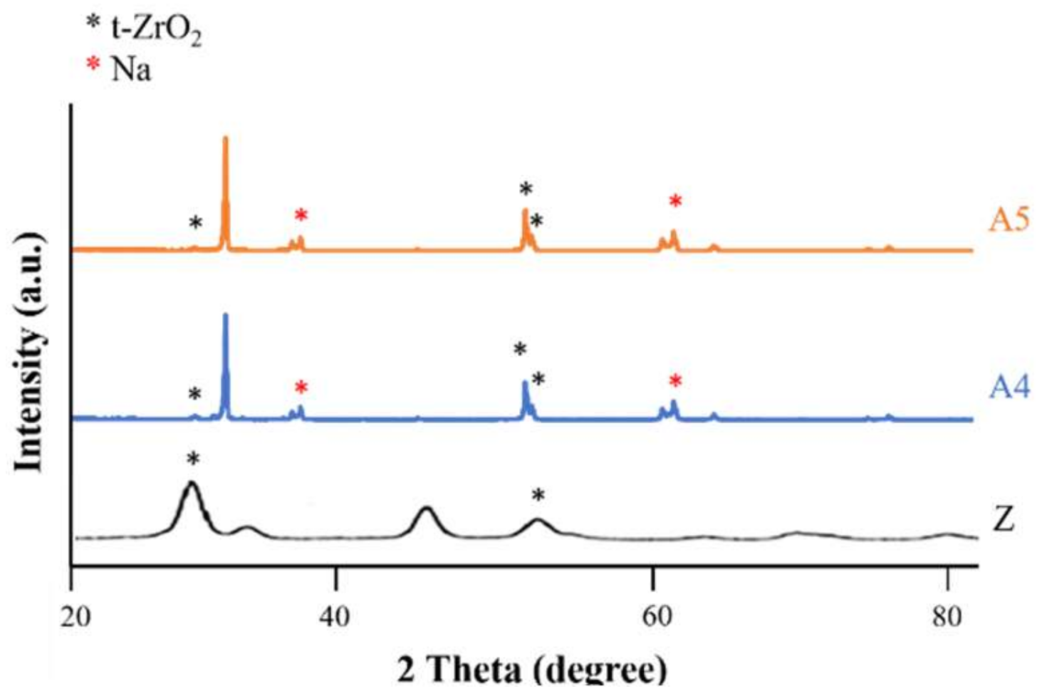 Ijms 23 06675 g005 550