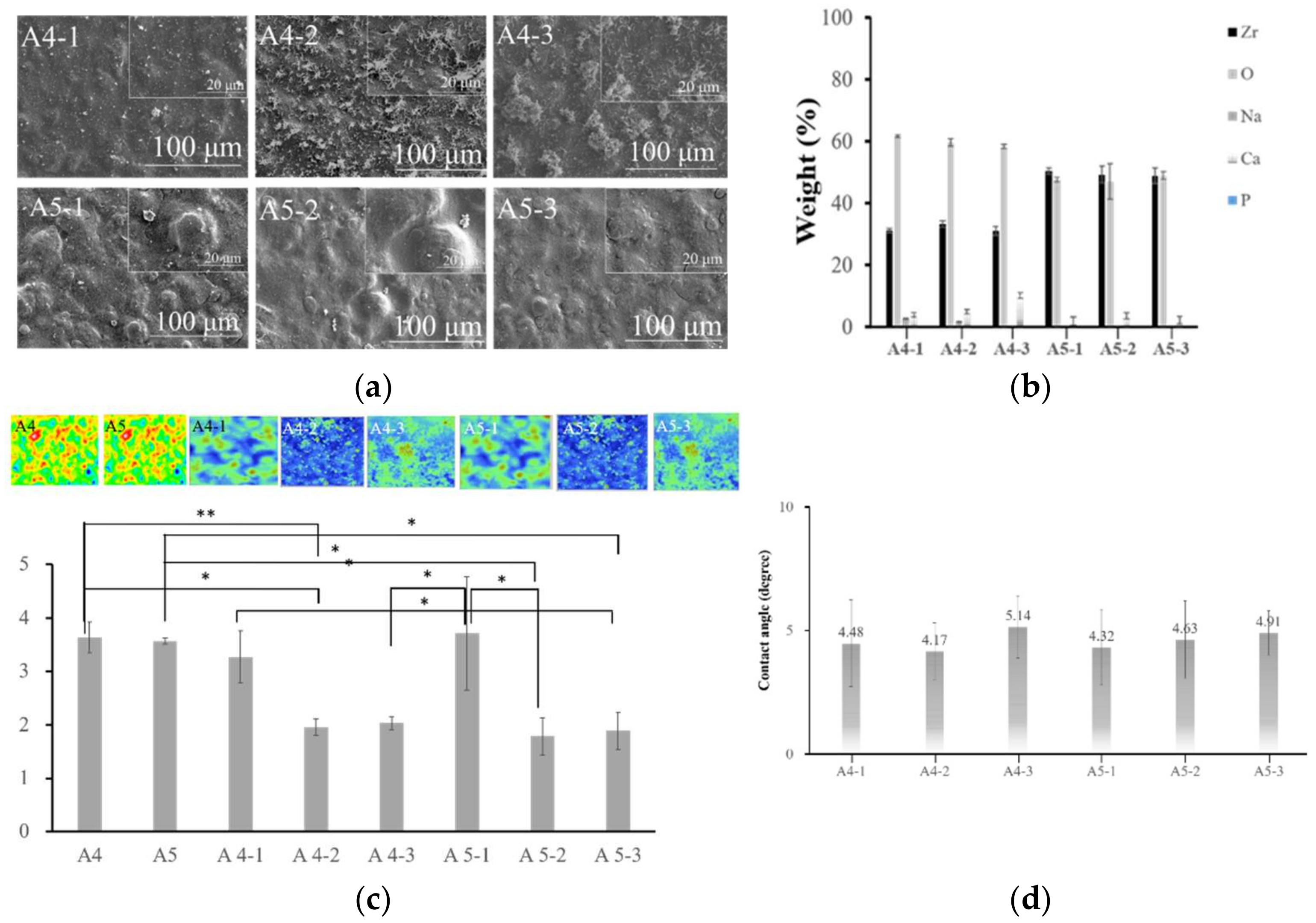 Ijms 23 06675 g006 550