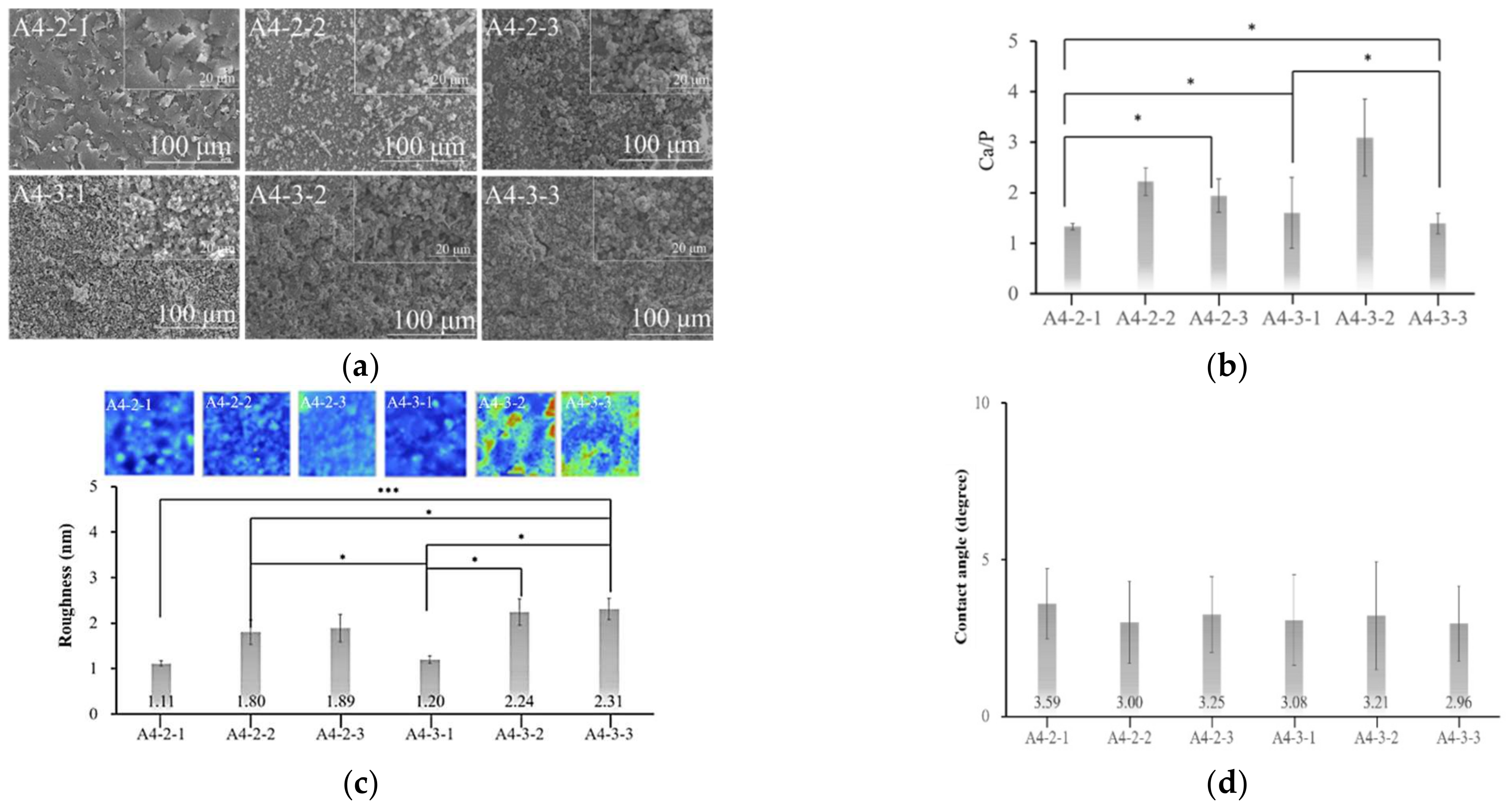 Ijms 23 06675 g010 550