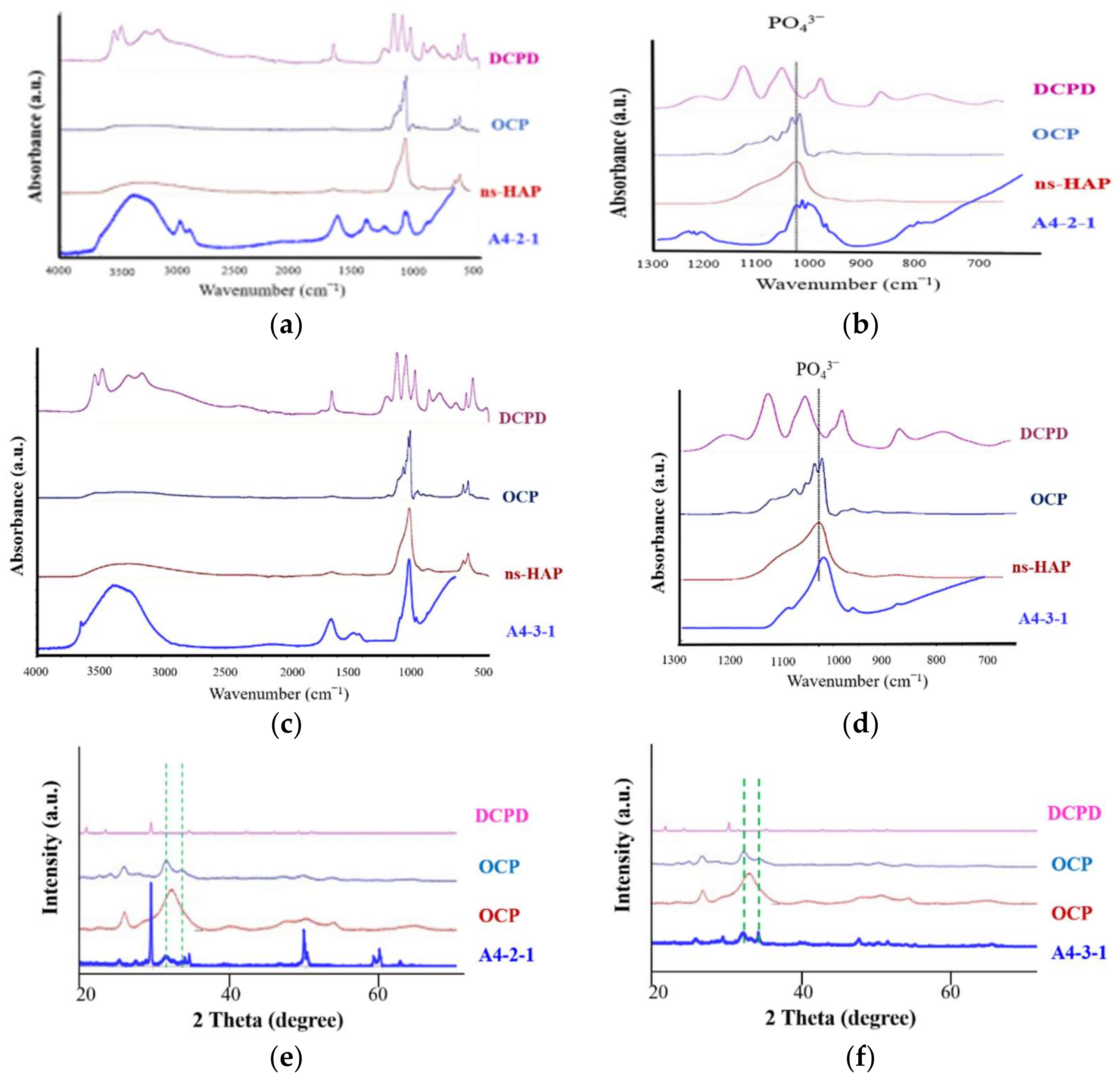 Ijms 23 06675 g011 550