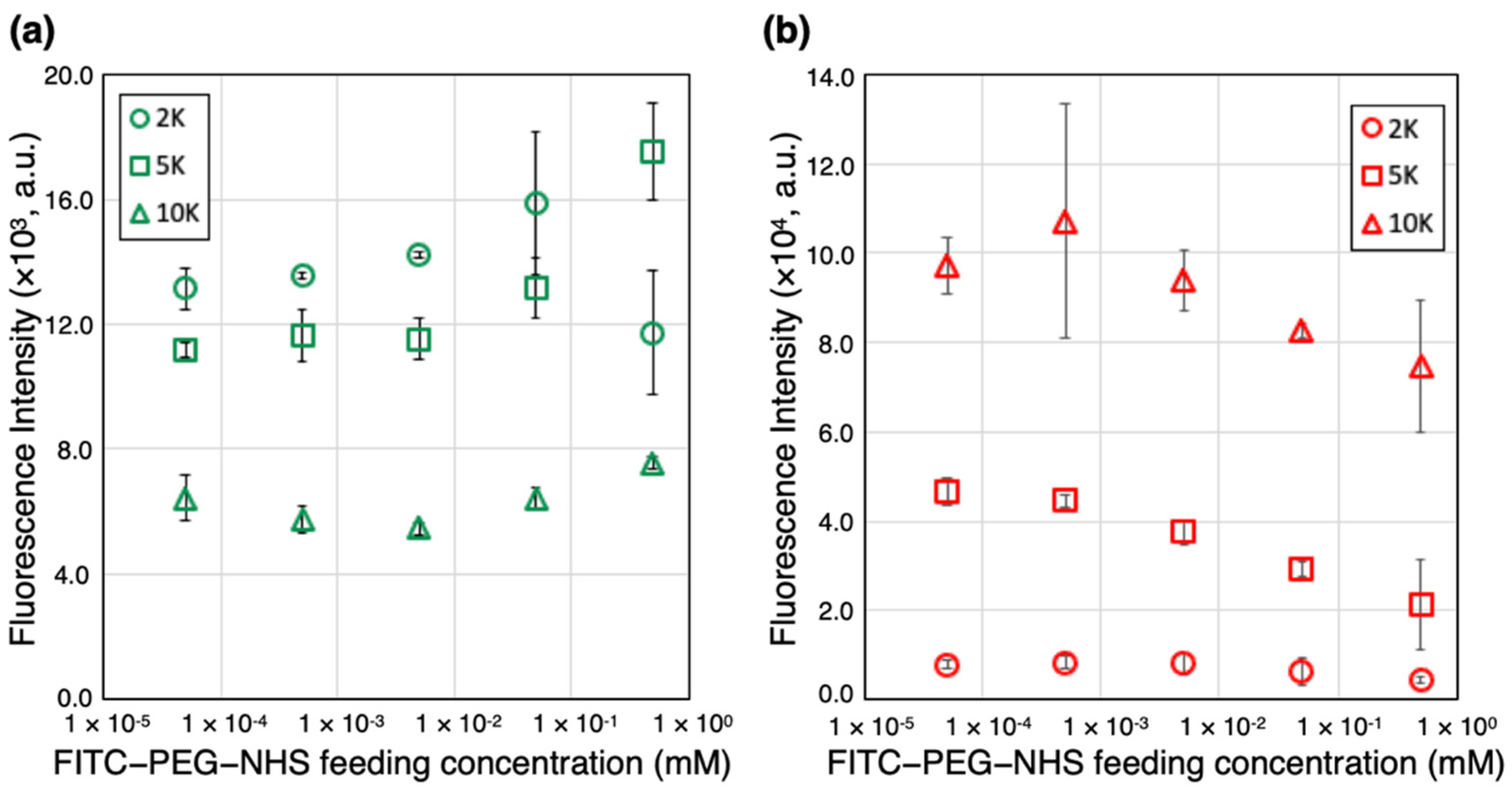Ijms 23 06686 g002 550