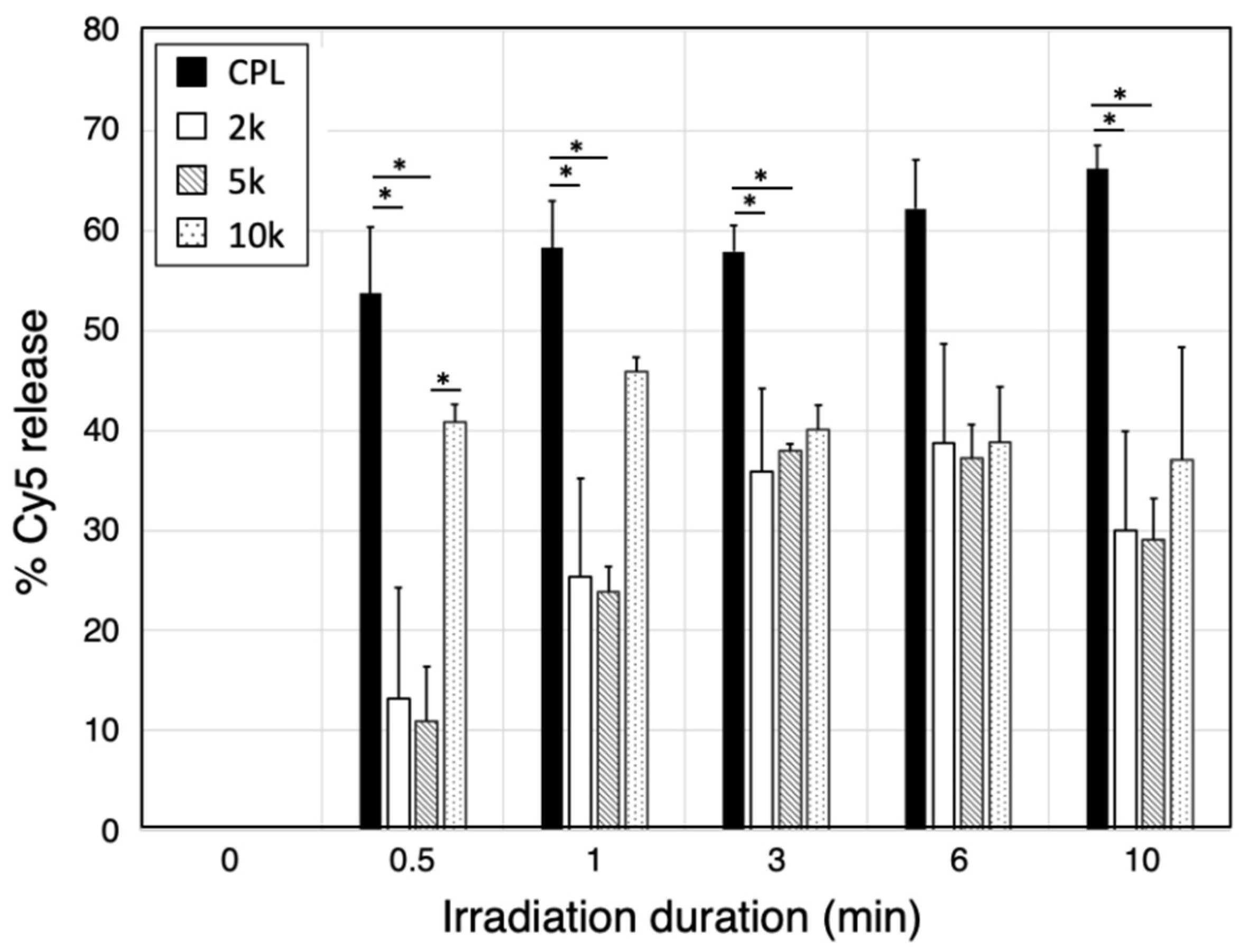 Ijms 23 06686 g003 550