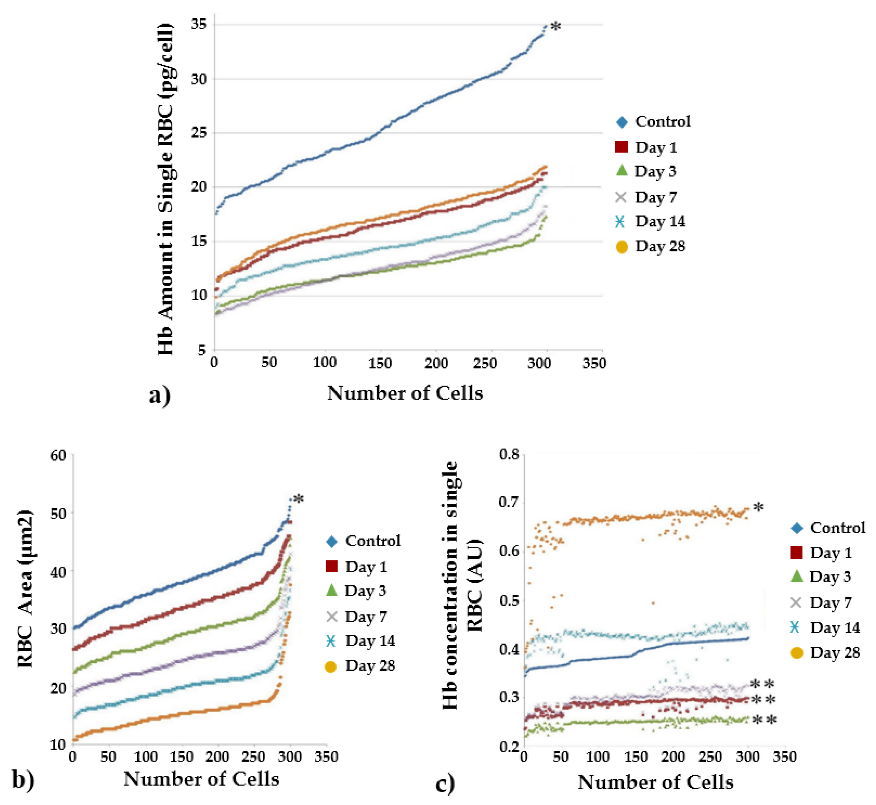 Ijms 23 06692 g004 Ijms 23 06692 g004