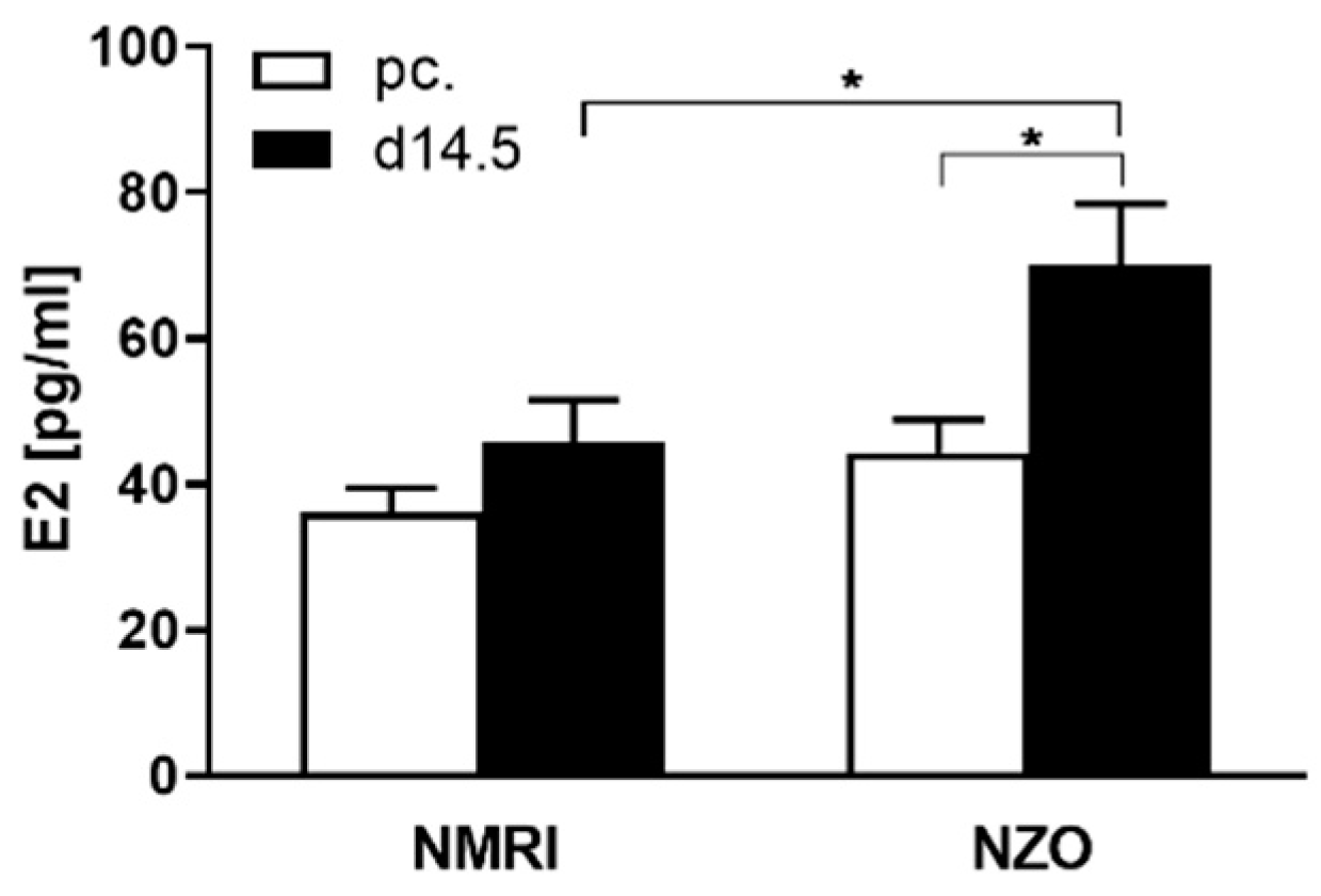 Ijms 23 06693 g001 550