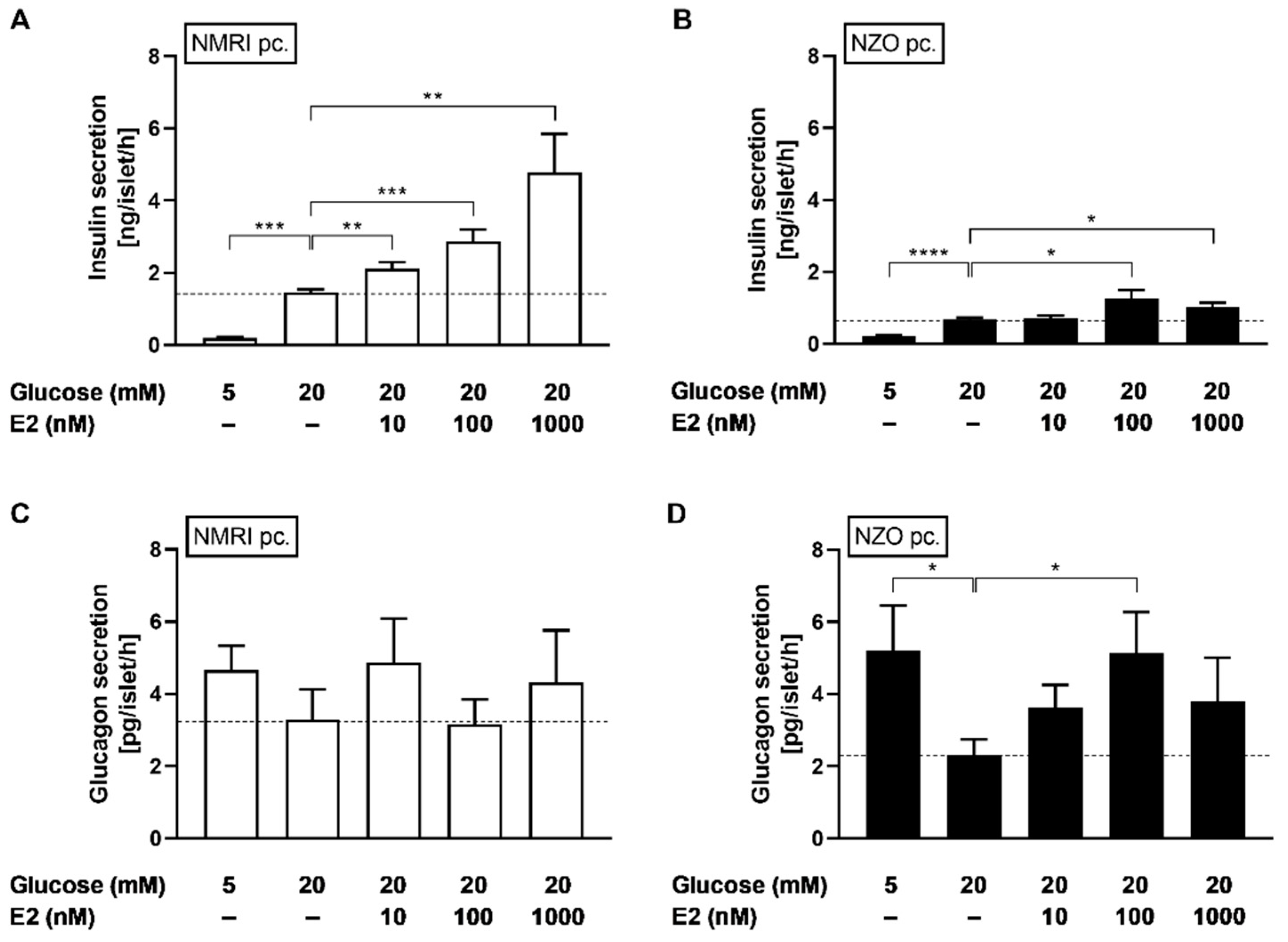 Ijms 23 06693 g002 550