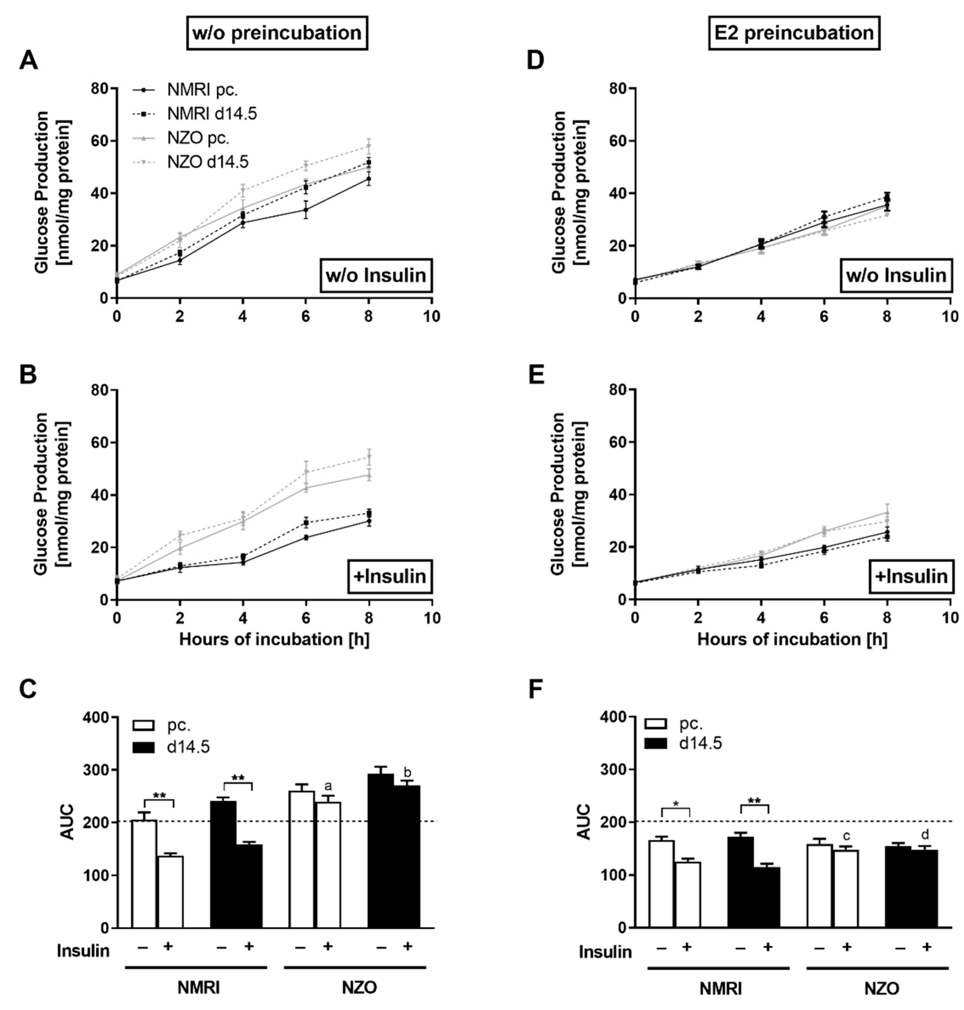 Ijms 23 06693 g003 550