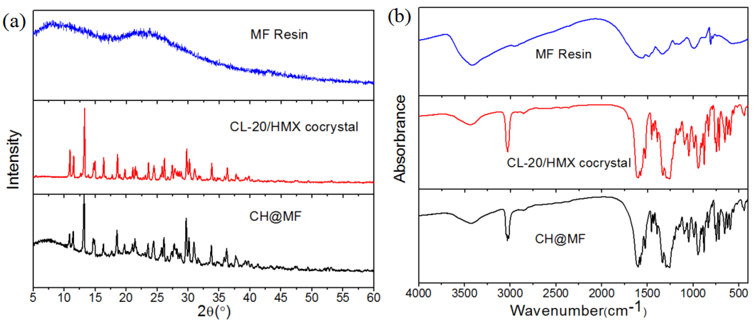 Ijms 23 06710 g005 550