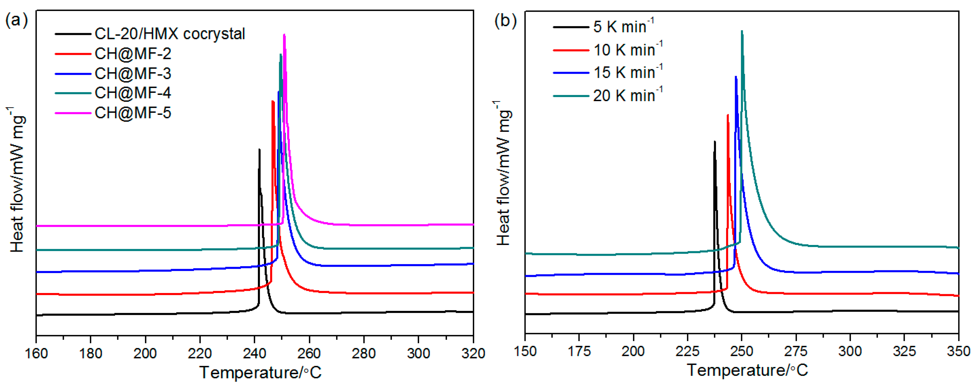 Ijms 23 06710 g008a 550
