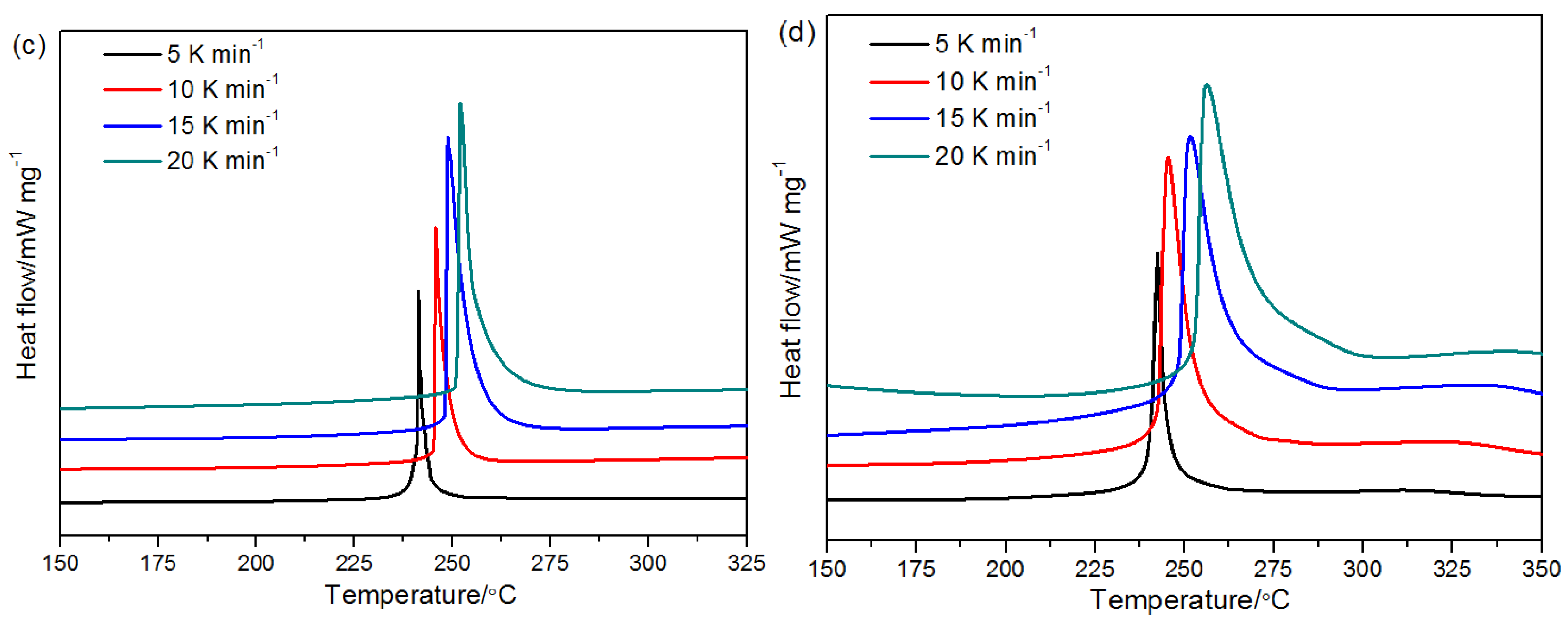 Ijms 23 06710 g008b 550