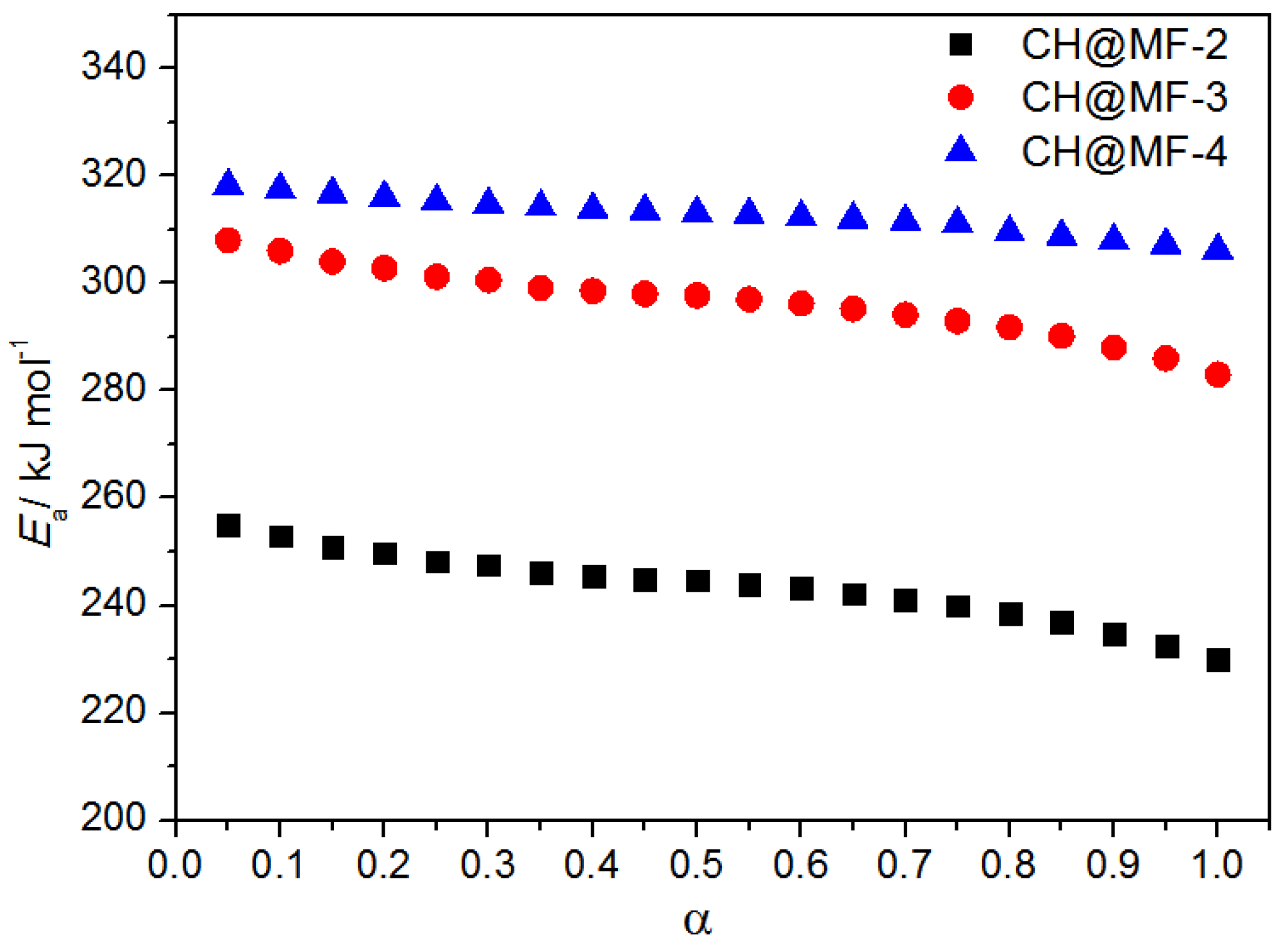 Ijms 23 06710 g009 550
