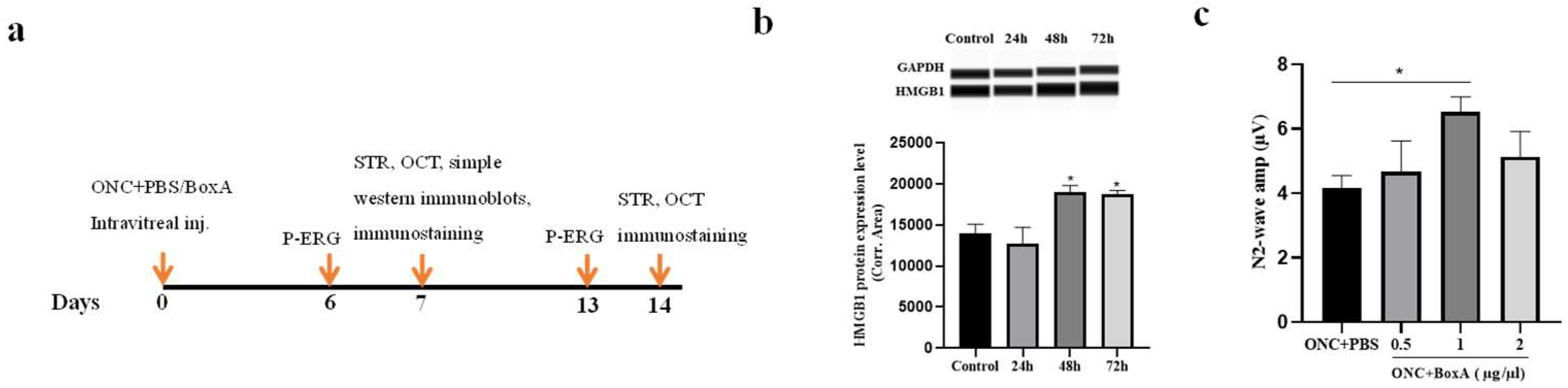 Ijms 23 06715 g001 550