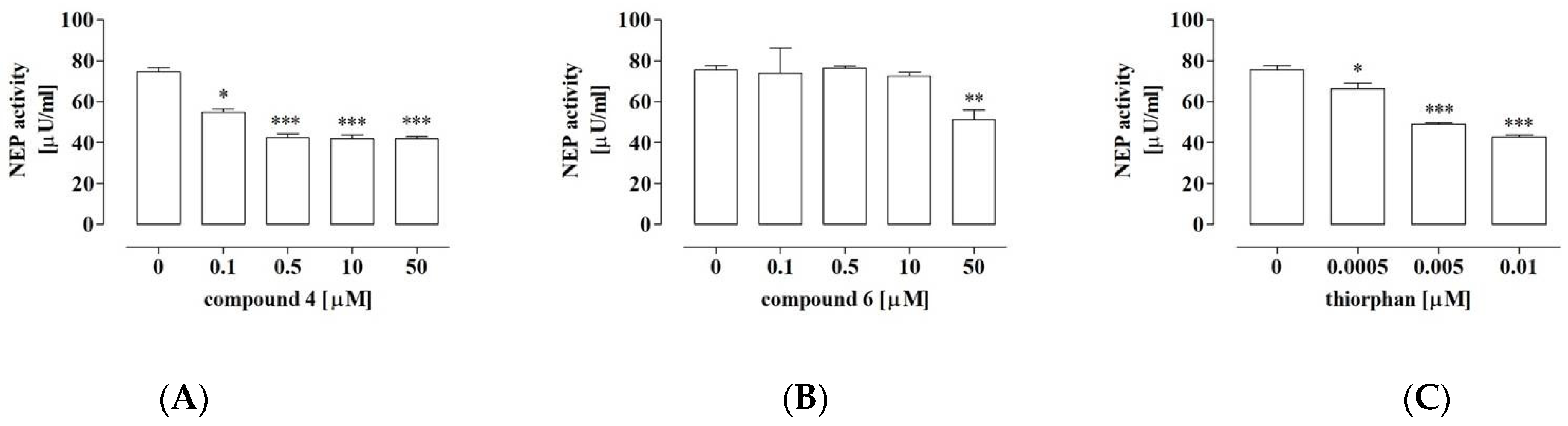 Ijms 23 06716 g008 550