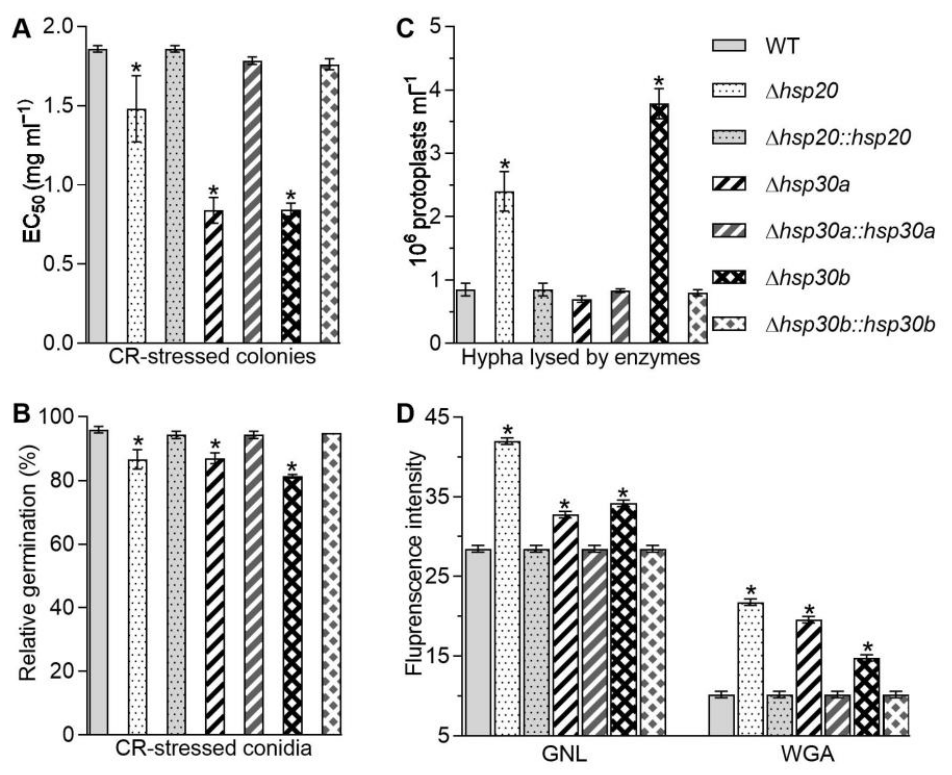 Ijms 23 06717 g003 Ijms 23 06717 g003