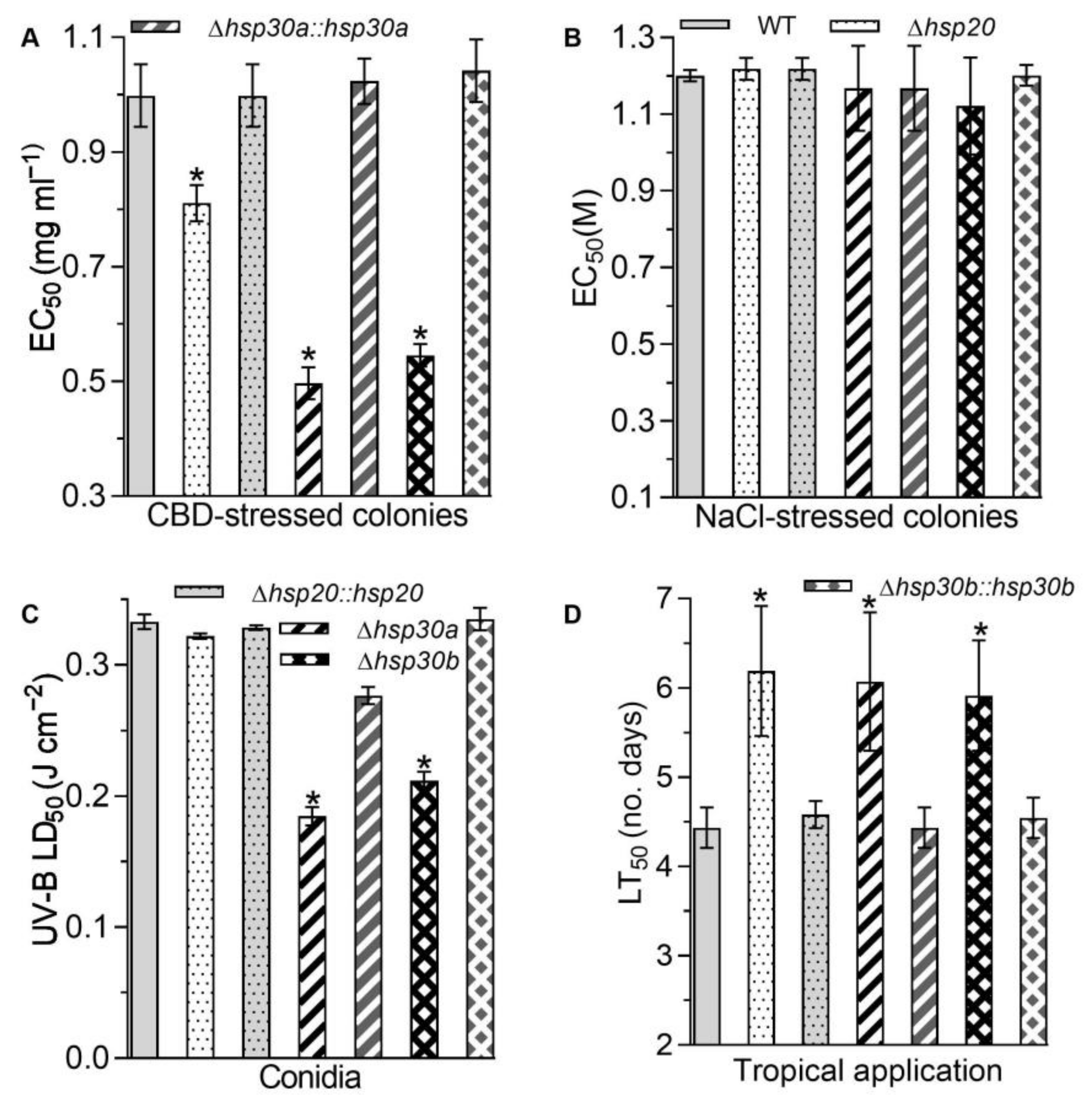 Ijms 23 06717 g005 Ijms 23 06717 g005