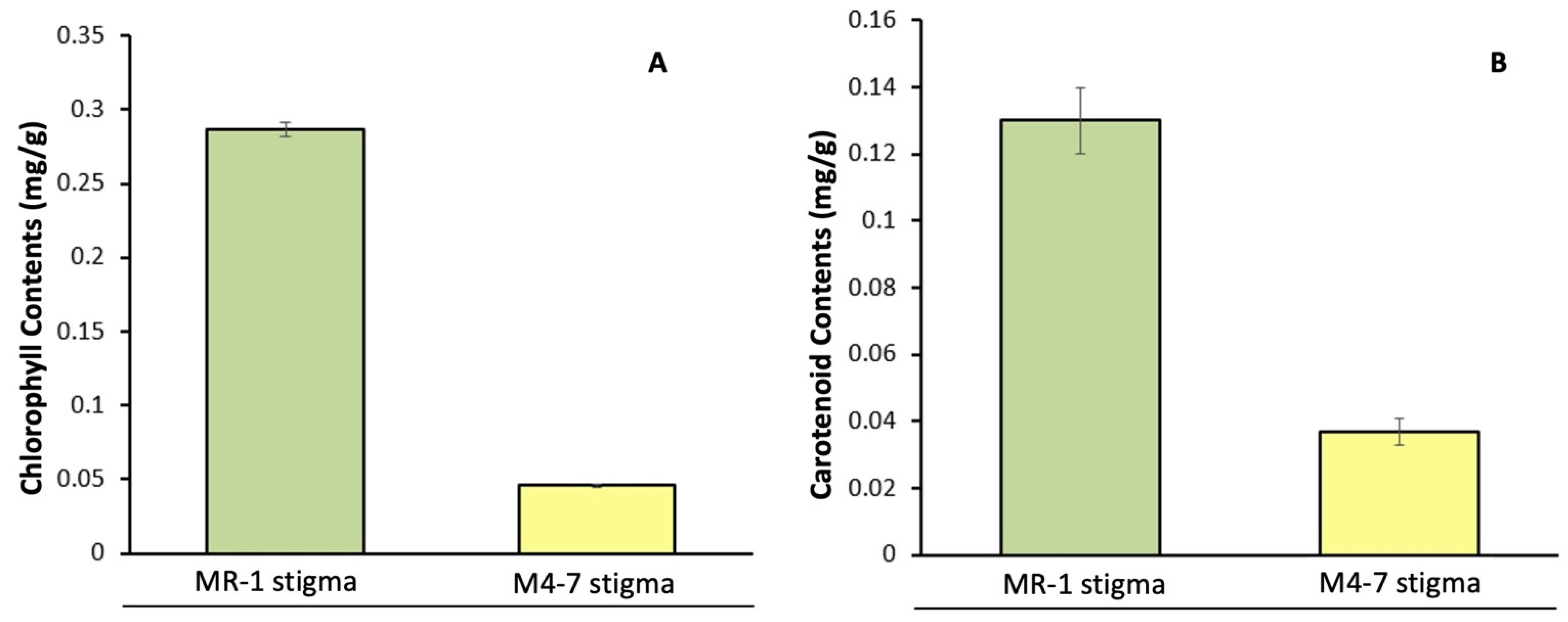 Ijms 23 06721 g002 550