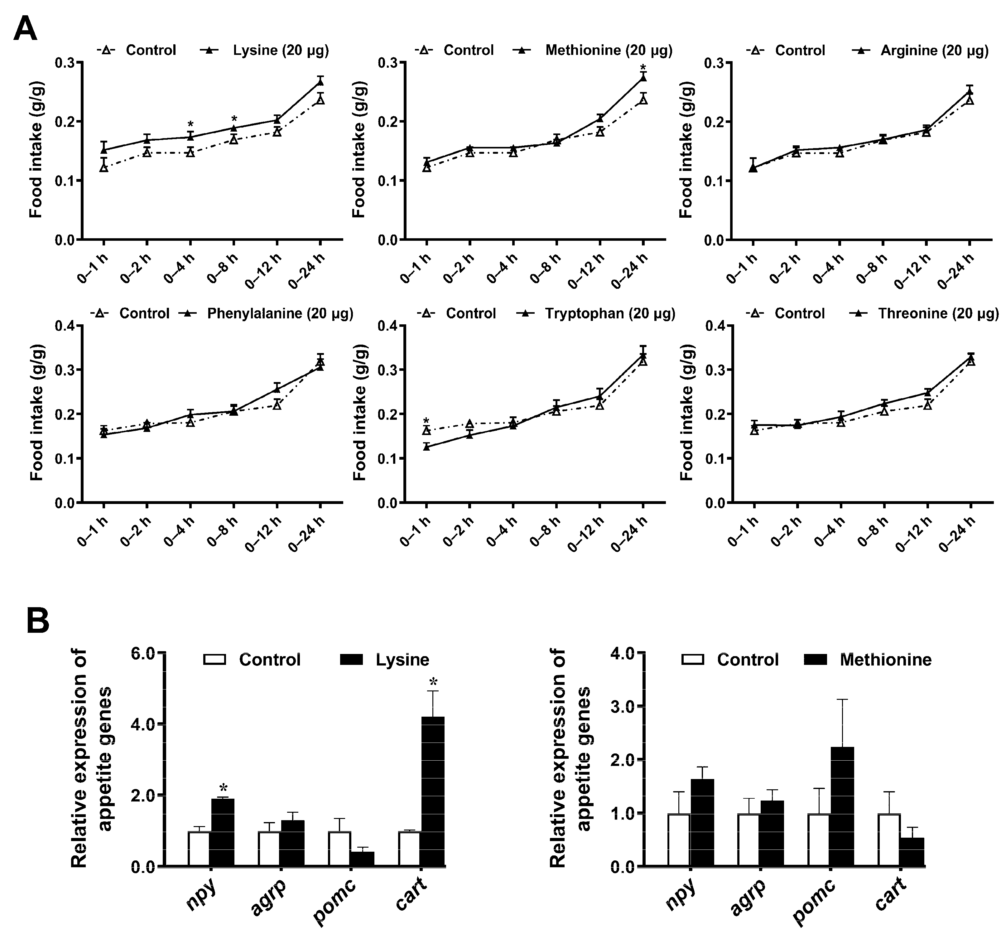 Ijms 23 06727 g001 550