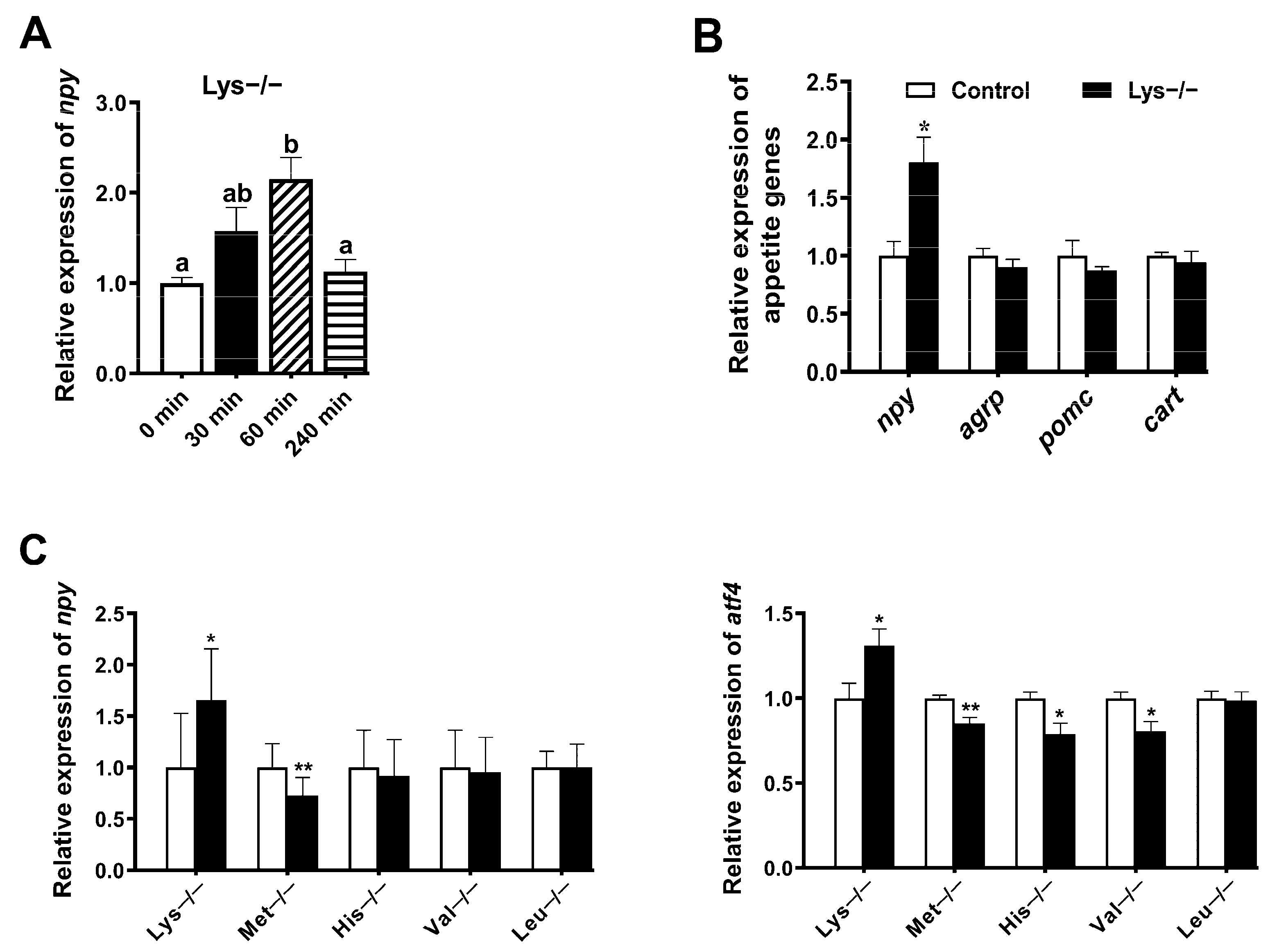 Ijms 23 06727 g002a 550