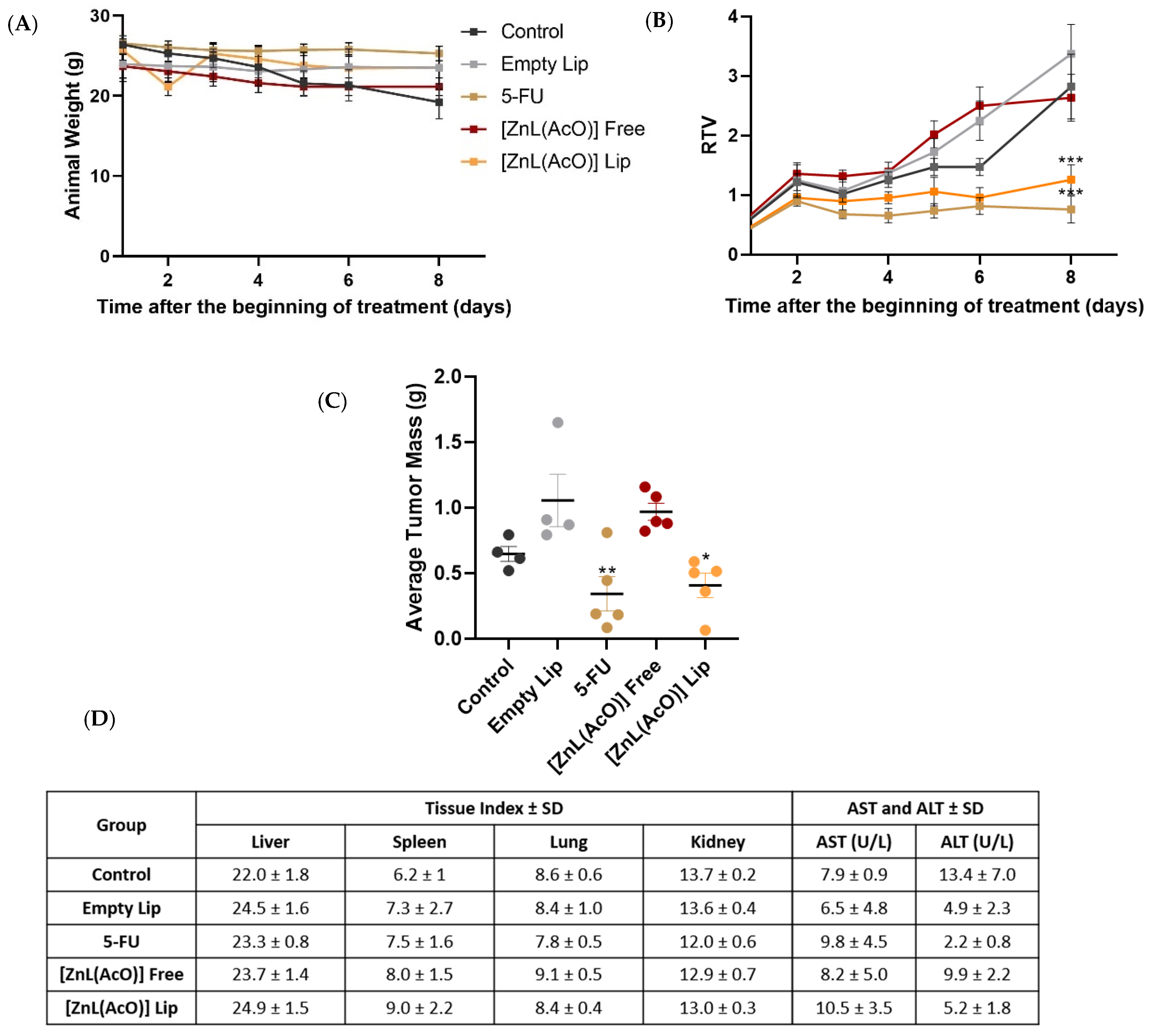 Ijms 23 06728 g007 550