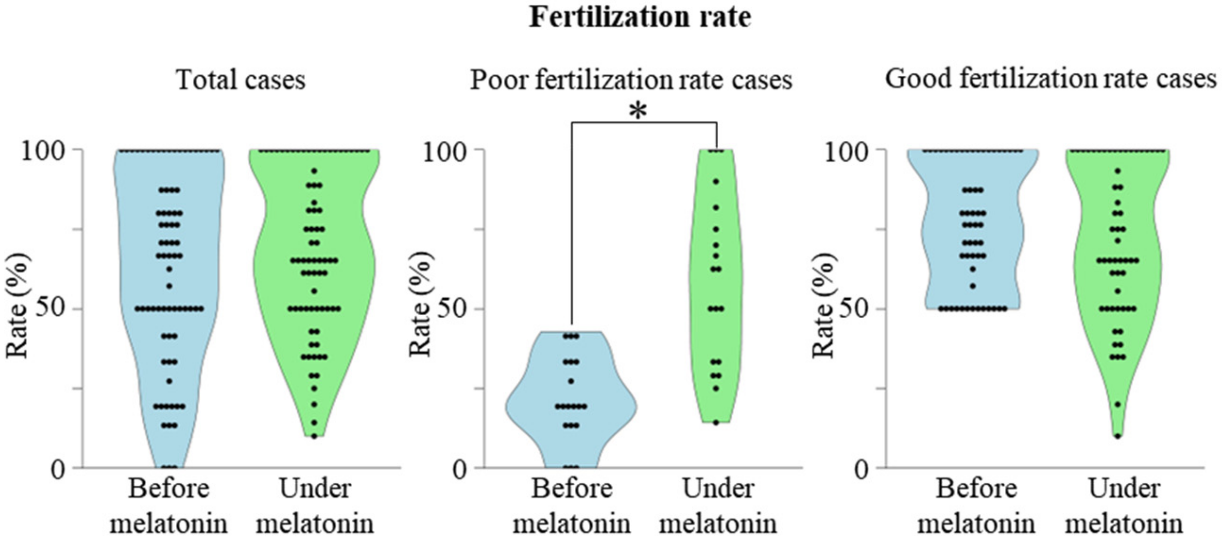 Effects of Melatonin on the Transcriptome of Human Granulosa