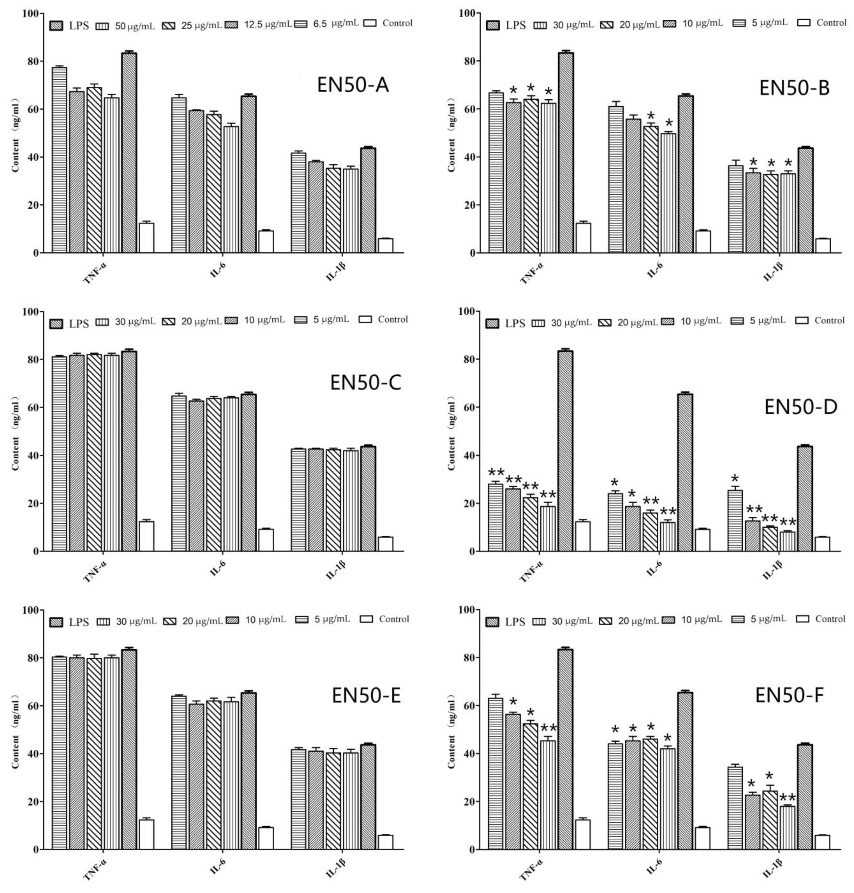 Ijms 23 06733 g002 550