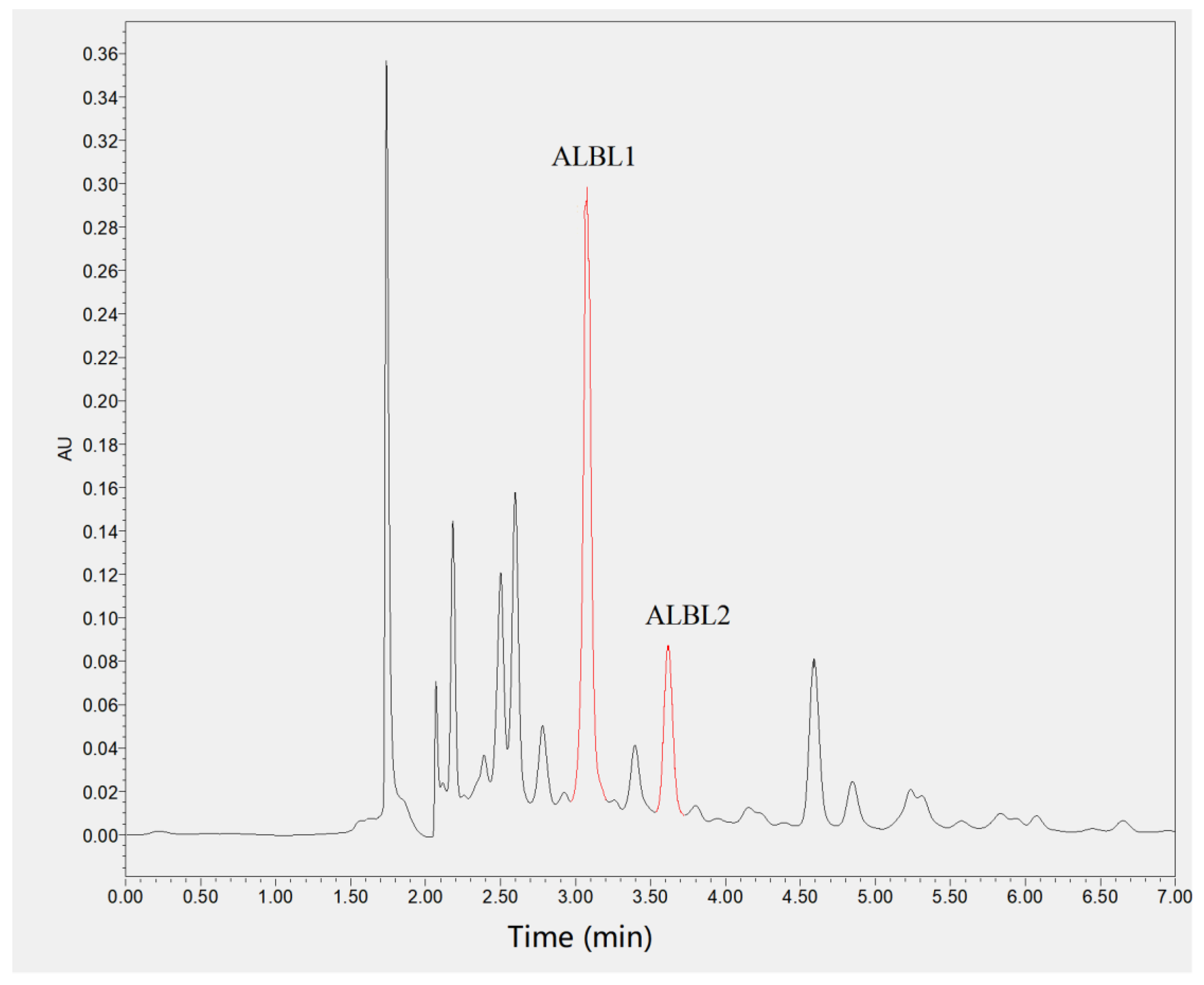 Ijms 23 06733 g003 550