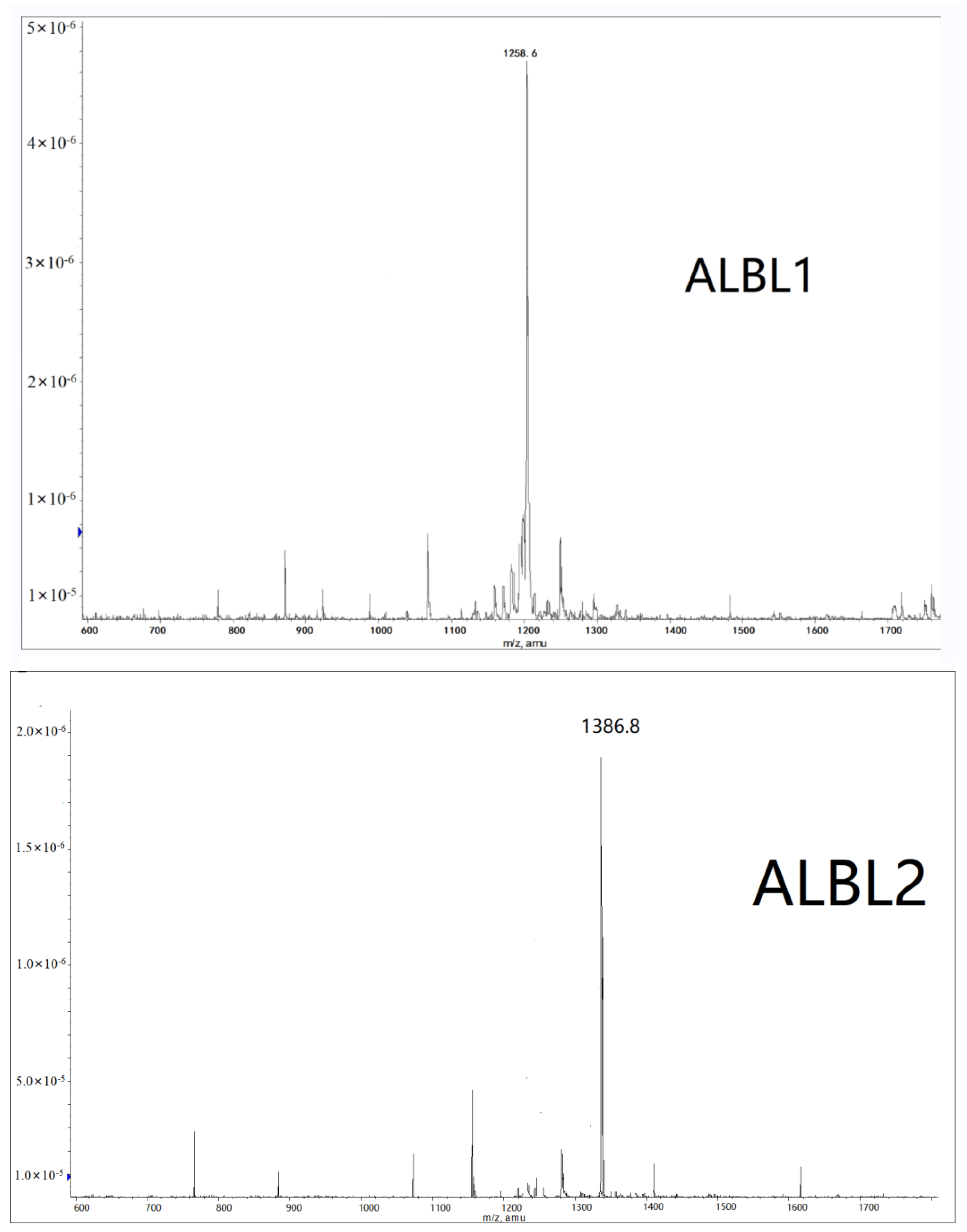 Ijms 23 06733 g005 550