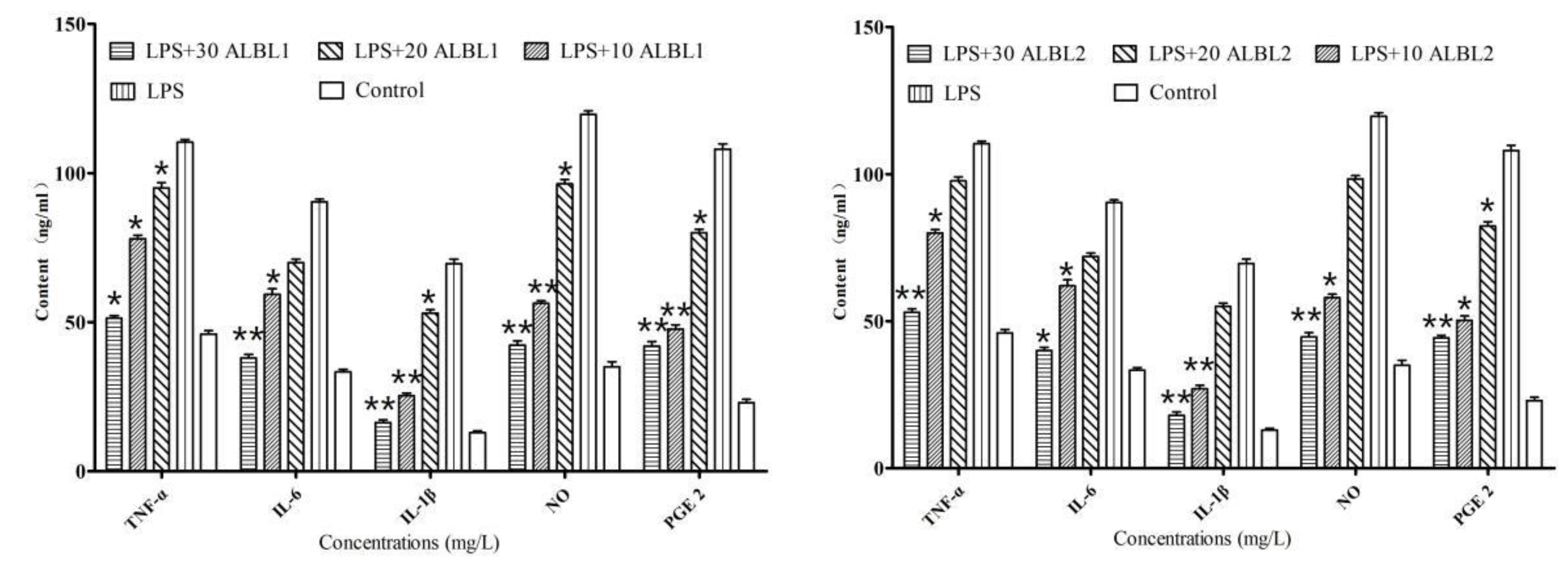Ijms 23 06733 g006 550