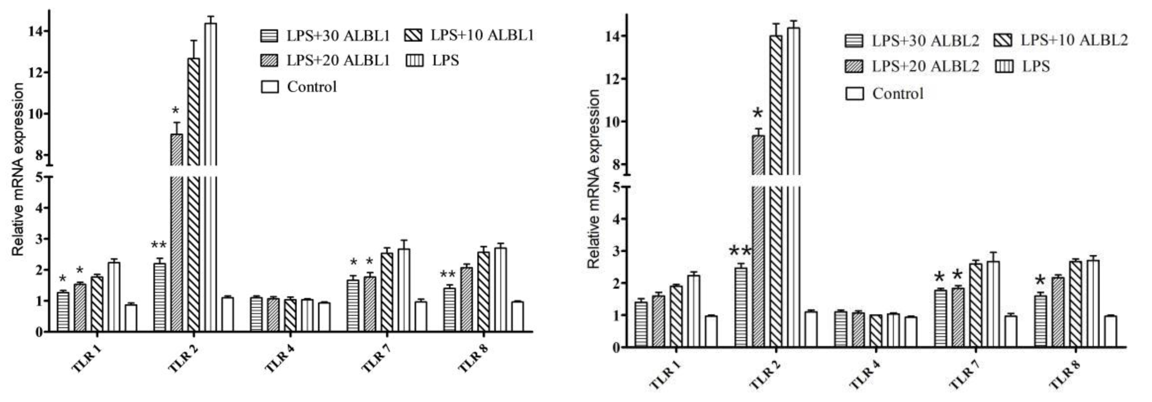 Ijms 23 06733 g007 550