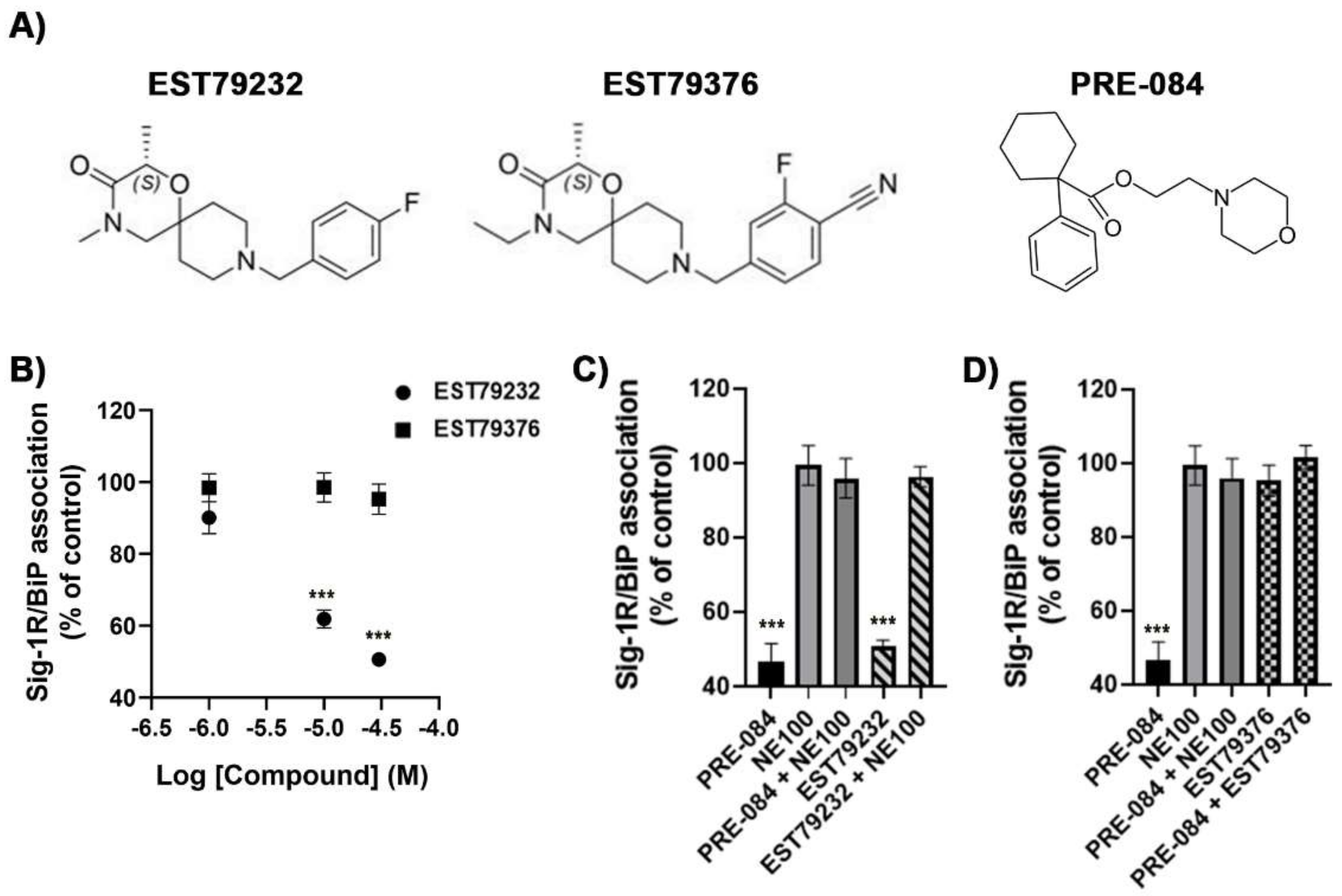 EST79232 and EST79376, Two Novel Sigma-1 Receptor Ligands