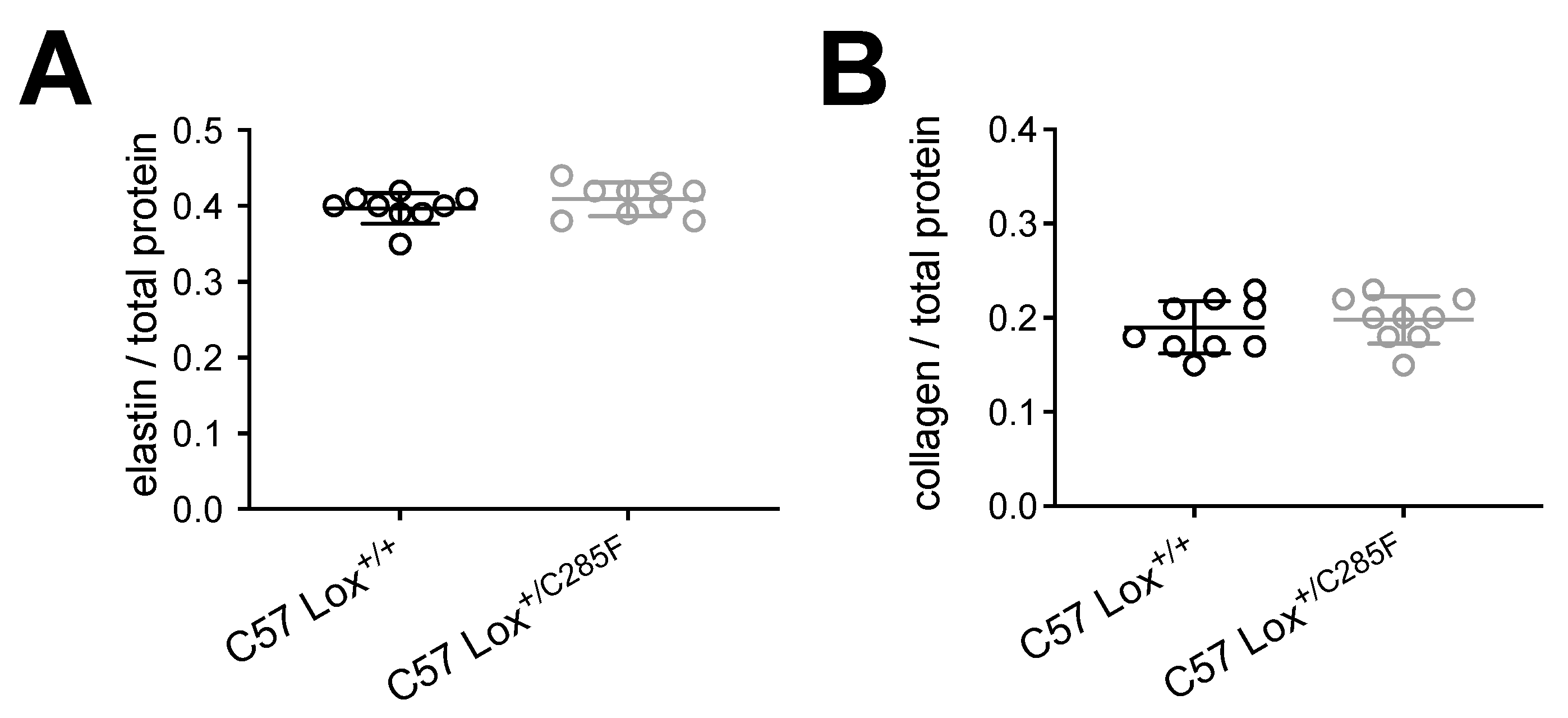 Ijms 23 06749 g006 550