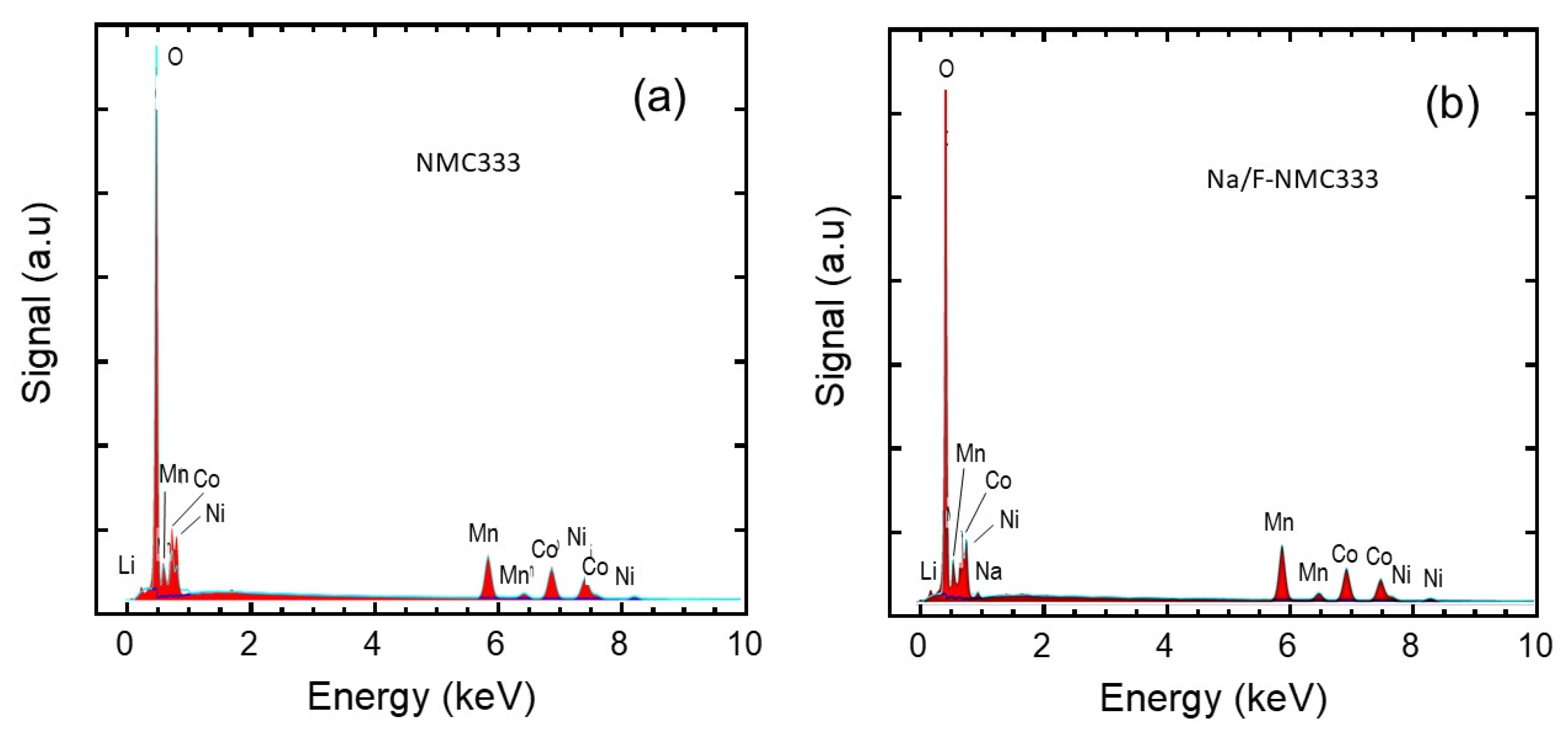 Ijms 23 06755 g002 550