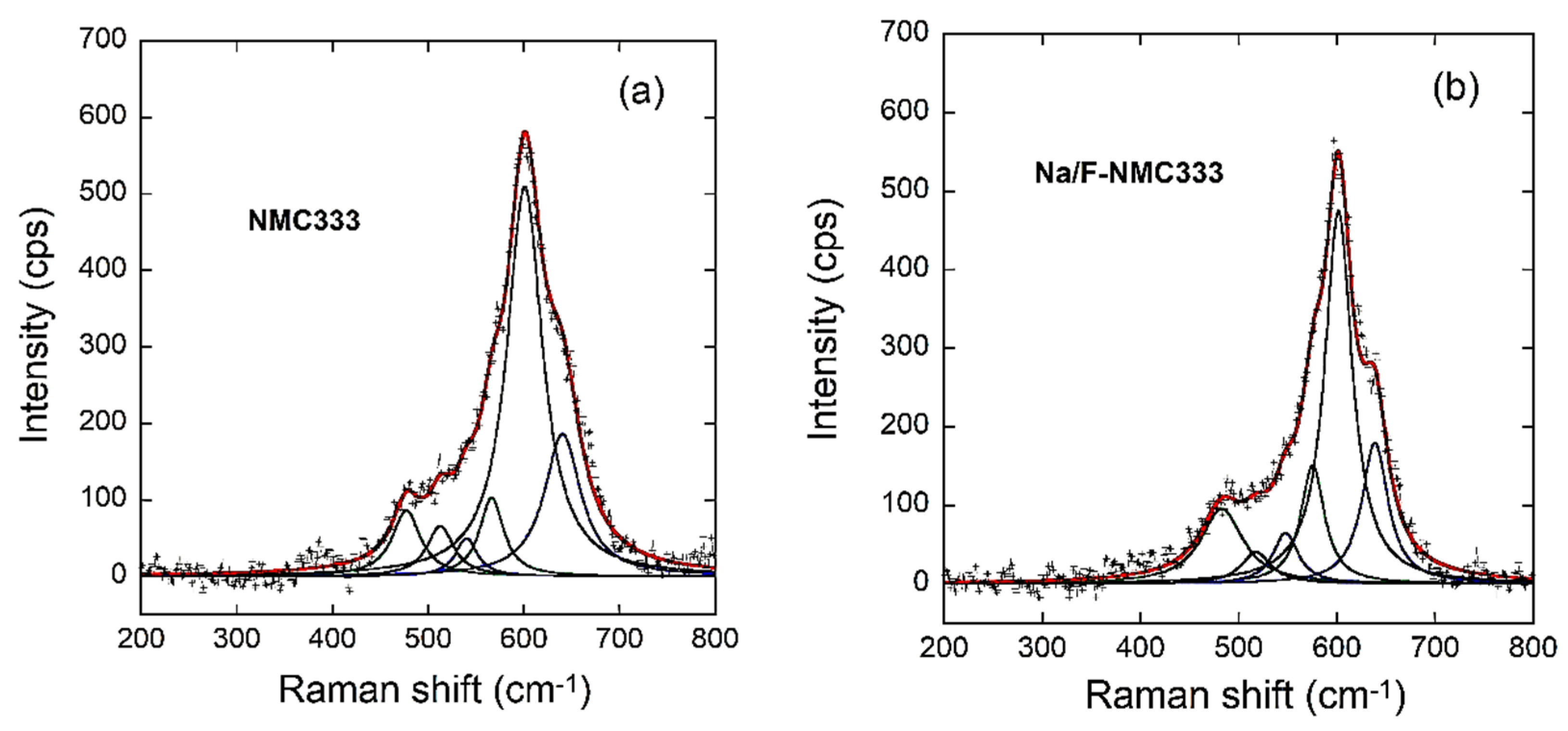 Ijms 23 06755 g006 550