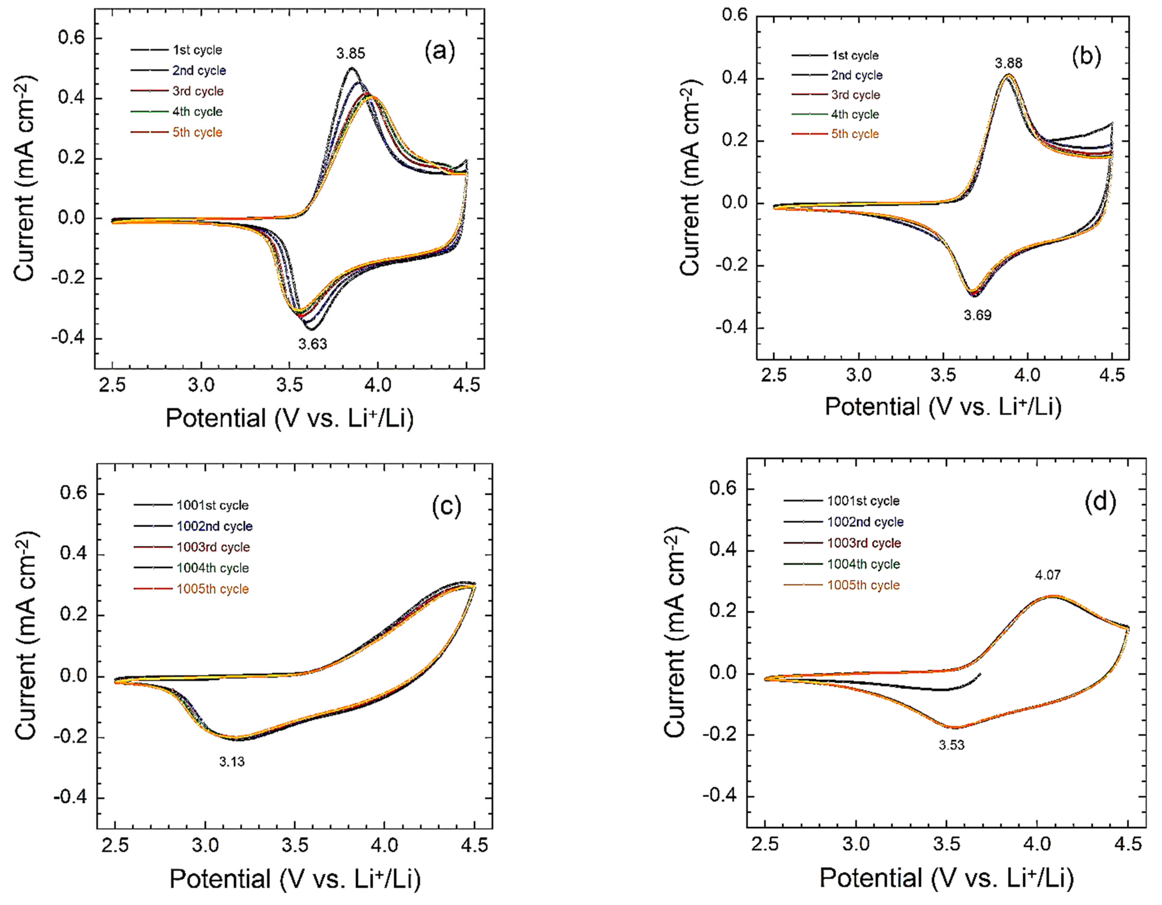 Ijms 23 06755 g008 550