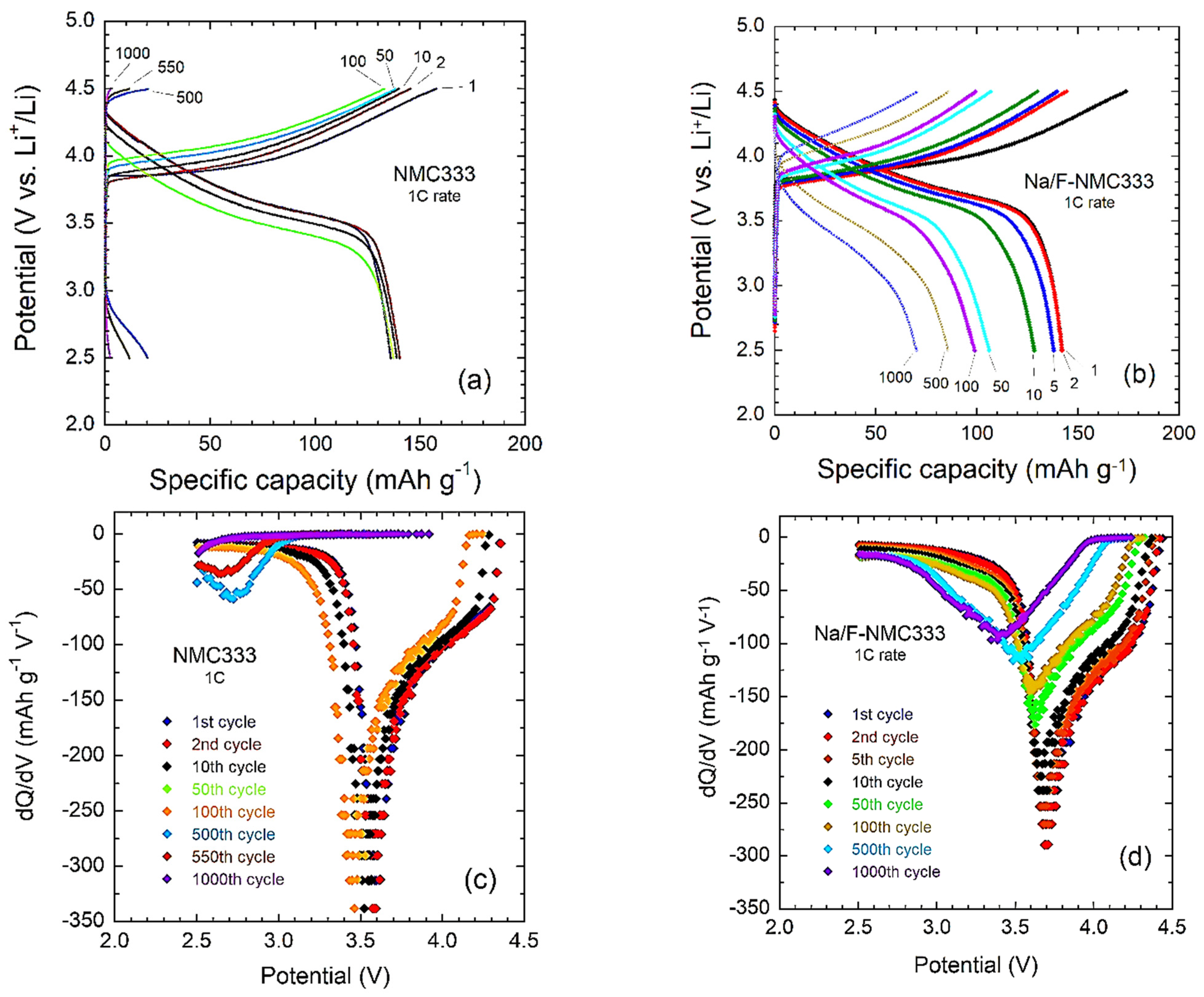 Ijms 23 06755 g009 550