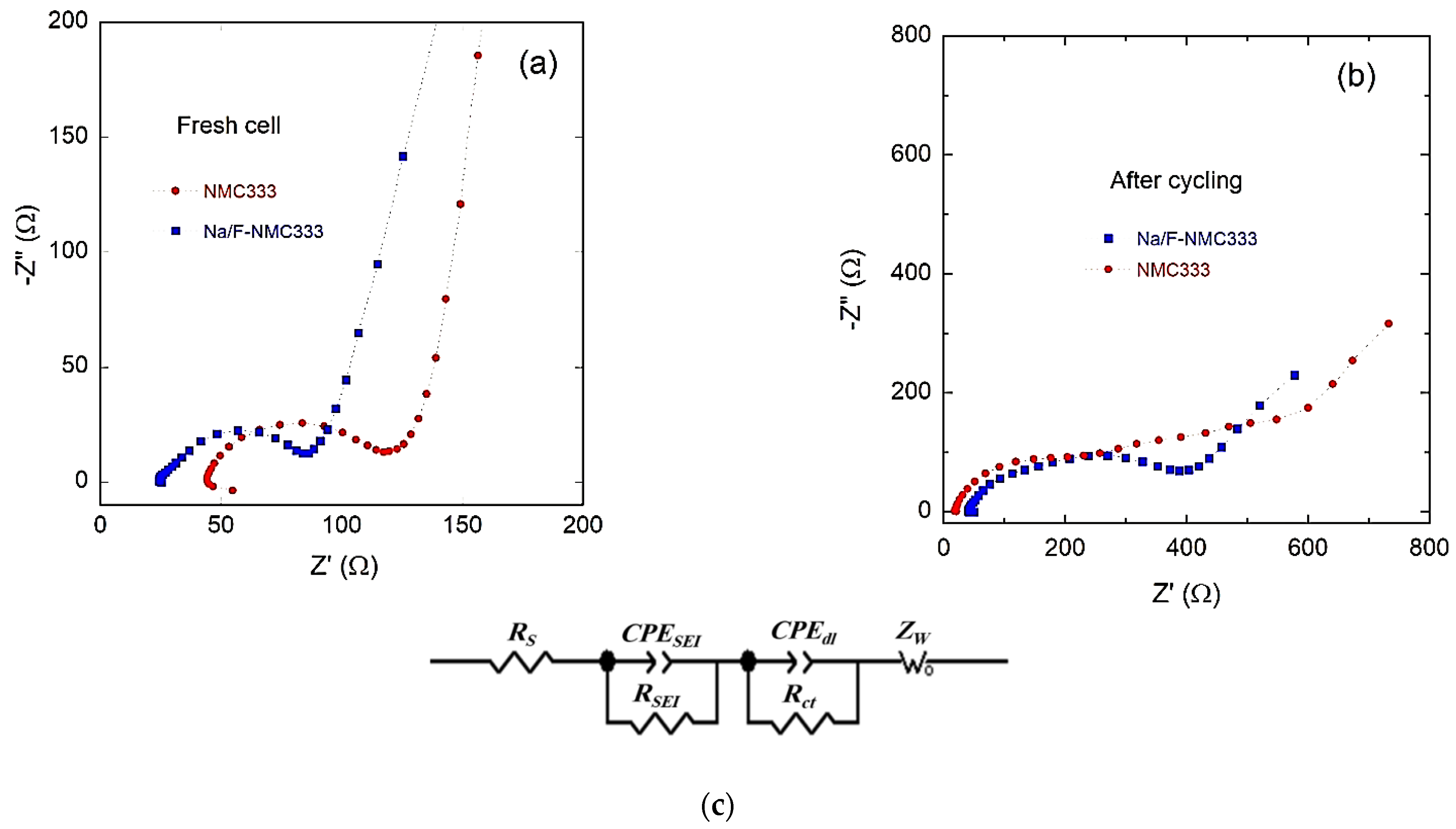 Ijms 23 06755 g012 550