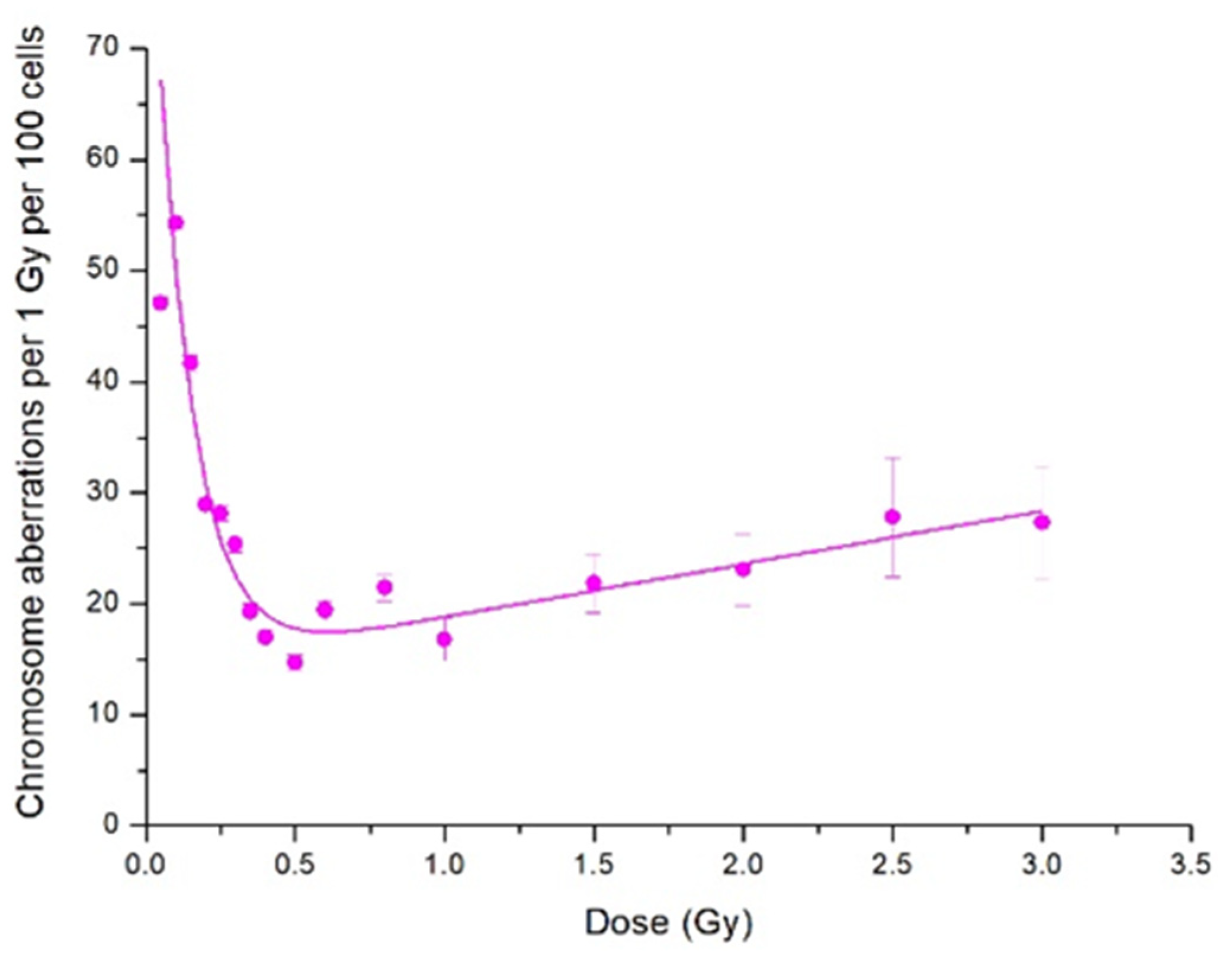 Ijms 23 06765 g002 Ijms 23 06765 g002
