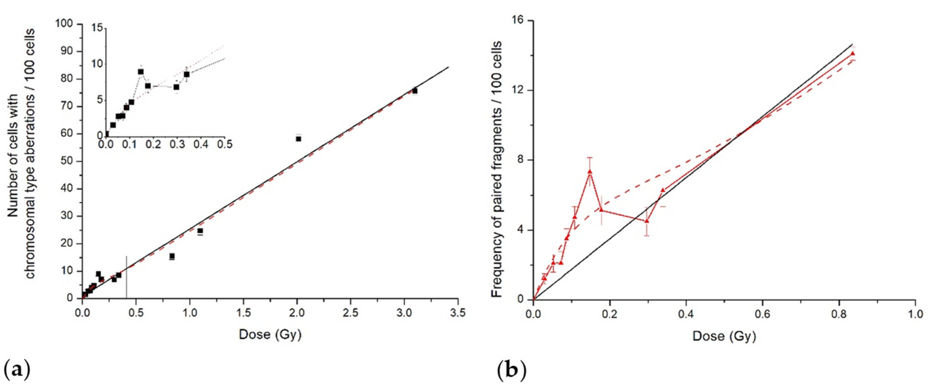 Ijms 23 06765 g003 Ijms 23 06765 g003
