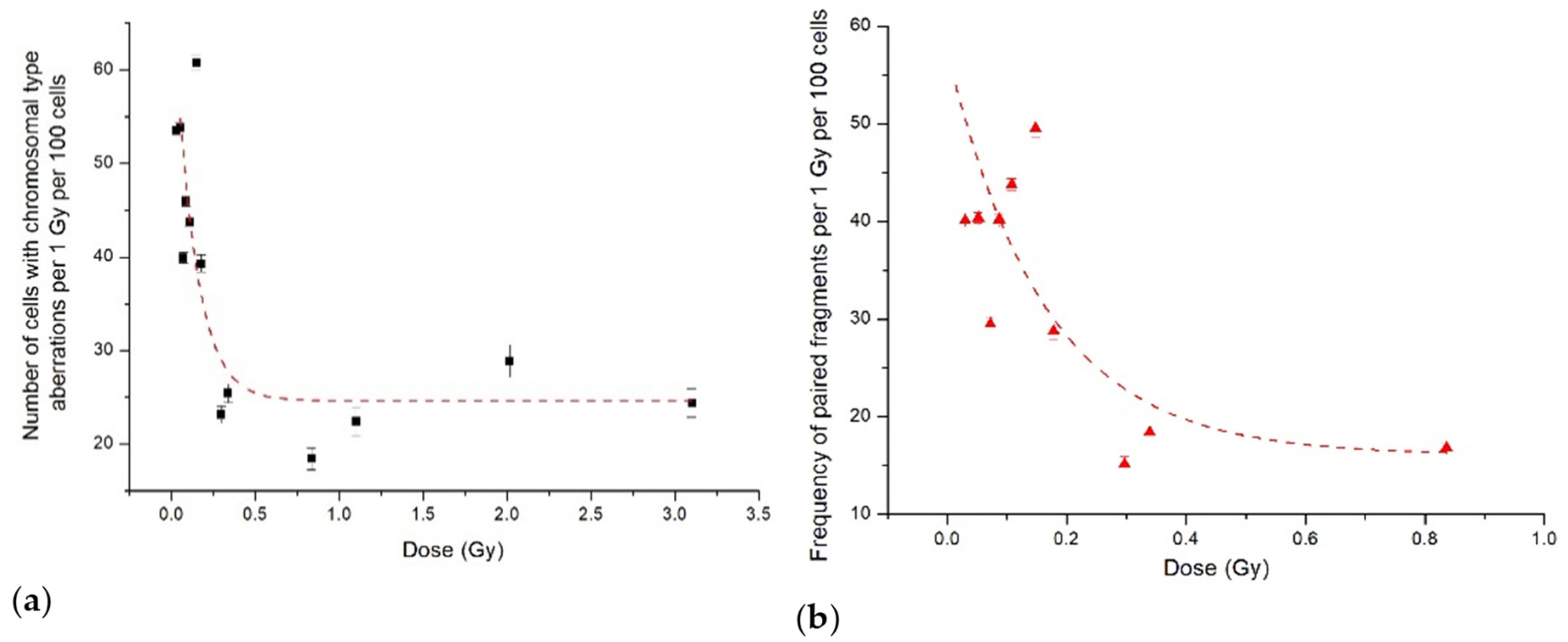 Ijms 23 06765 g004 Ijms 23 06765 g004