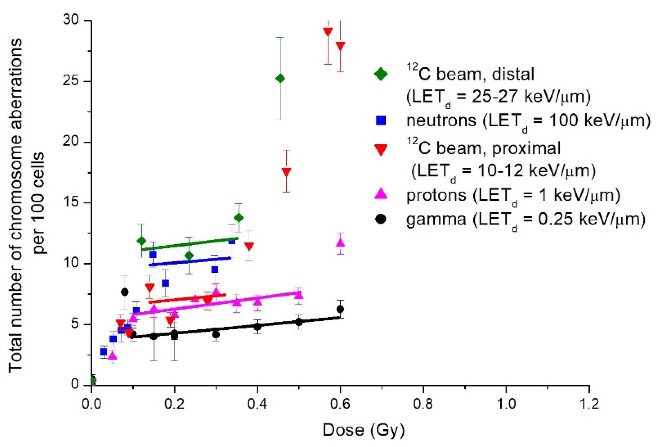 Ijms 23 06765 g005 Ijms 23 06765 g005