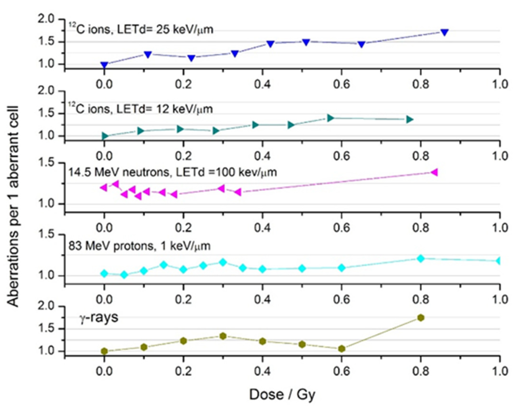 Ijms 23 06765 g006 Ijms 23 06765 g006