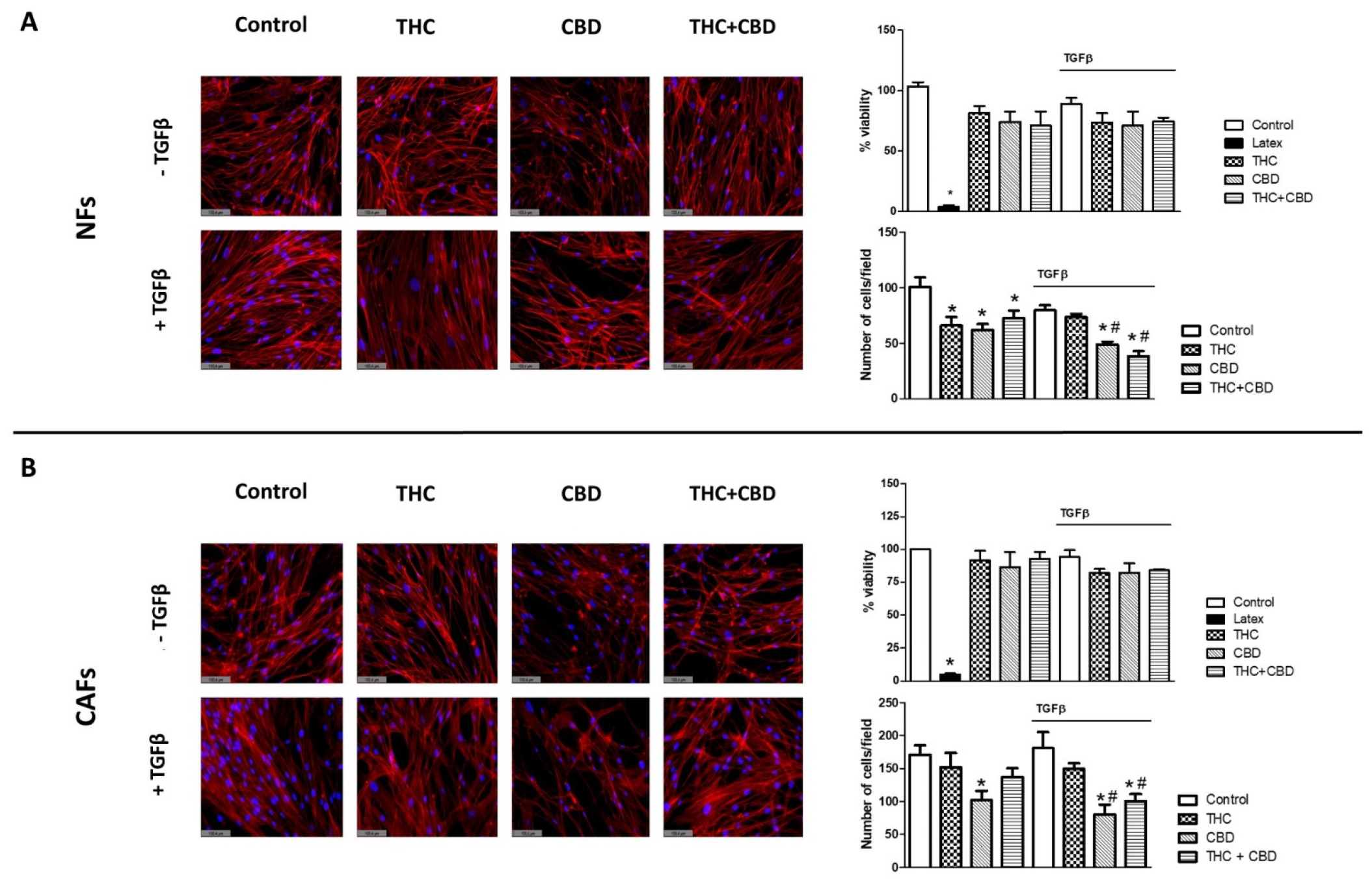 Ijms 23 06766 g001 550