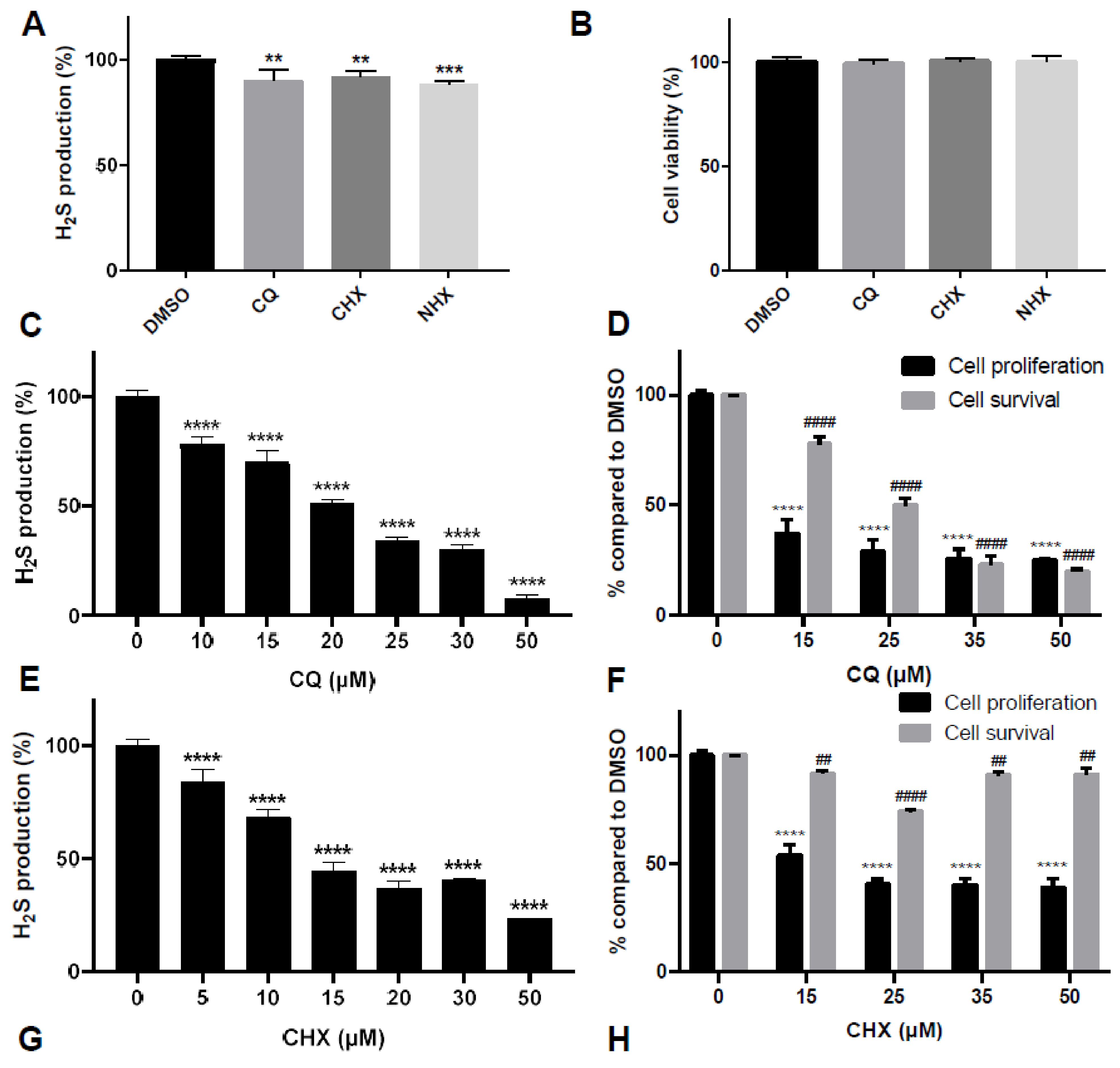 Ijms 23 06769 g005a 550