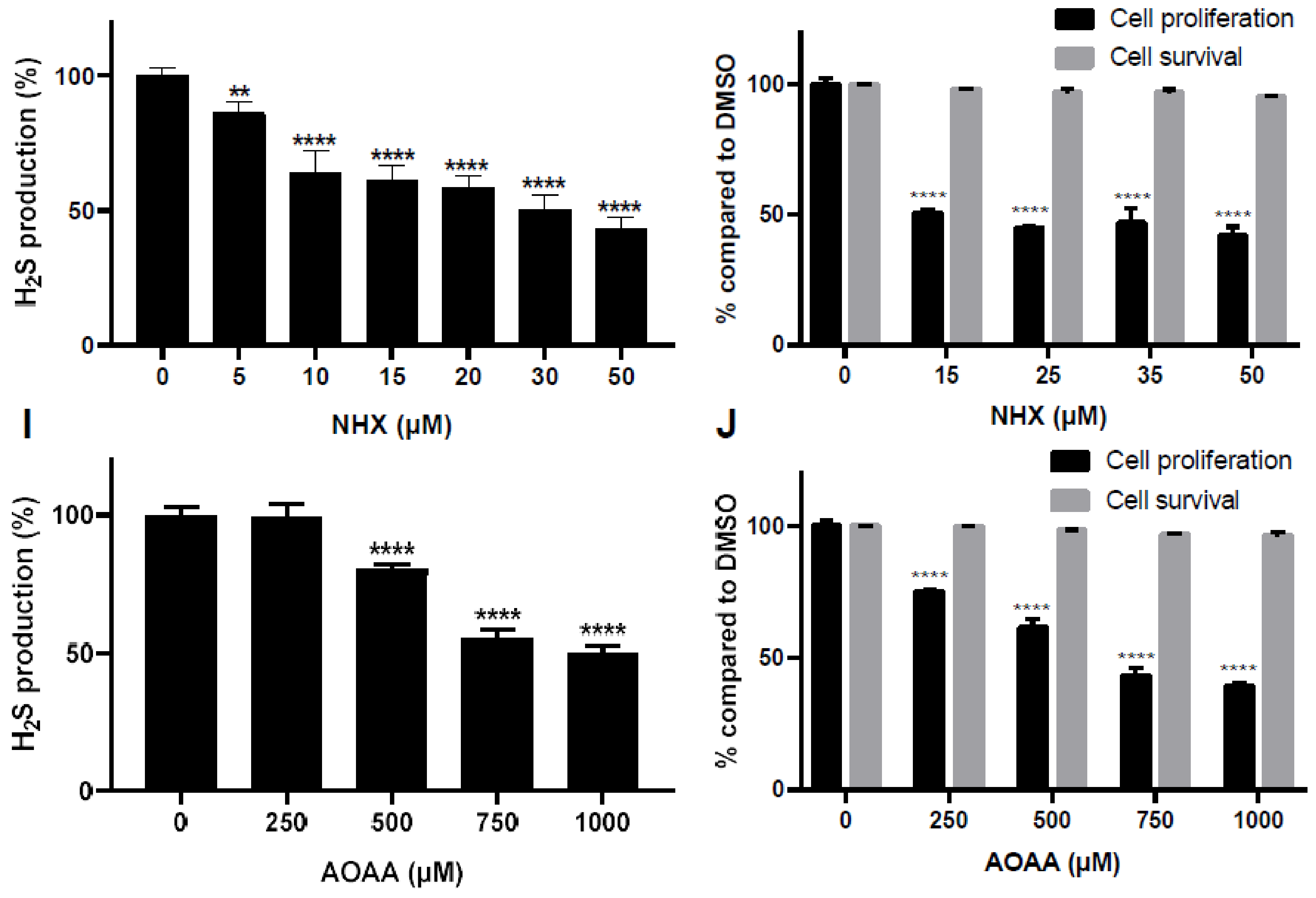 Ijms 23 06769 g005b 550