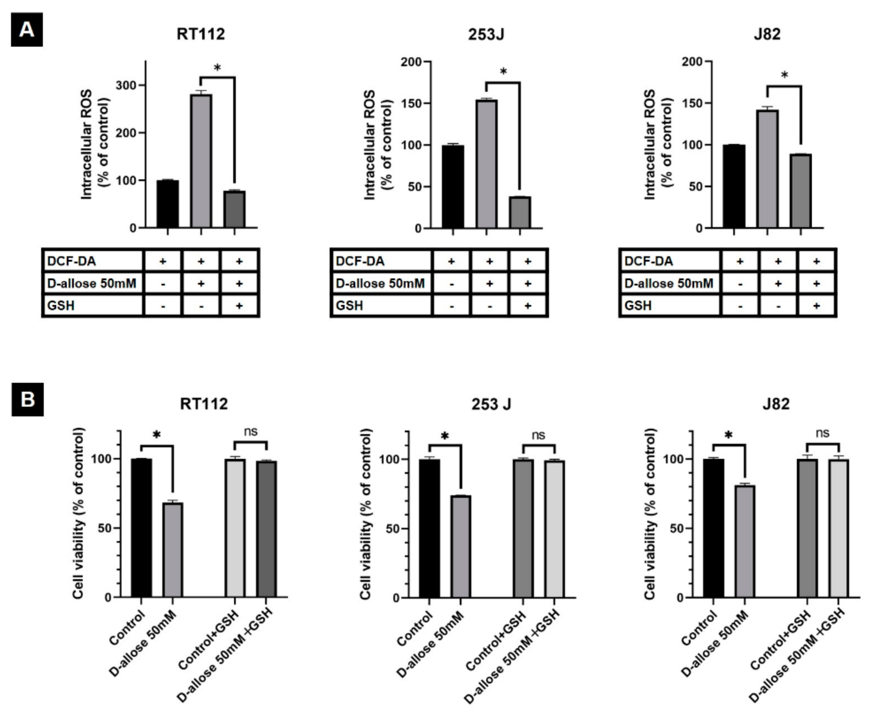 Ijms 23 06771 g003 550