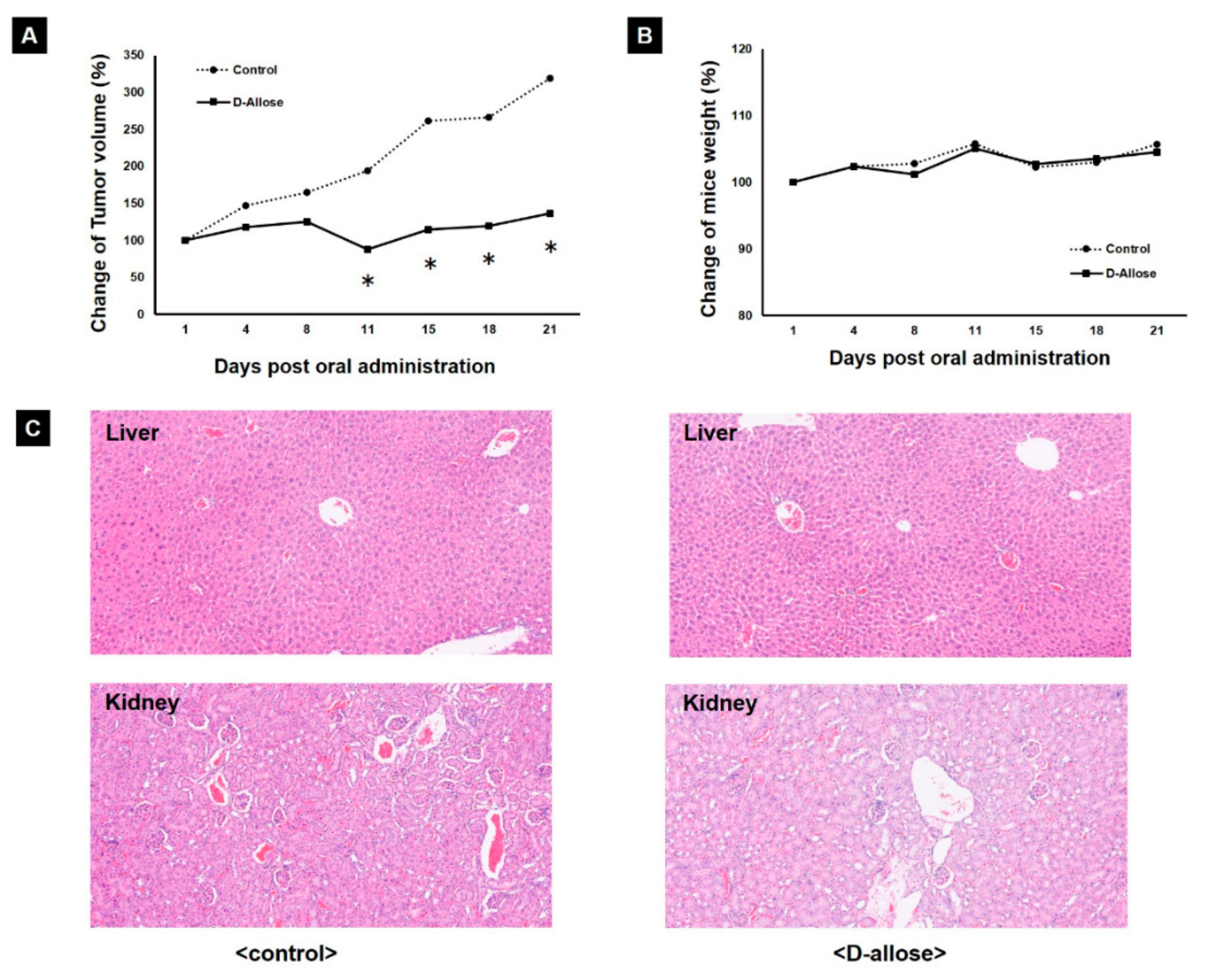 Ijms 23 06771 g004 550