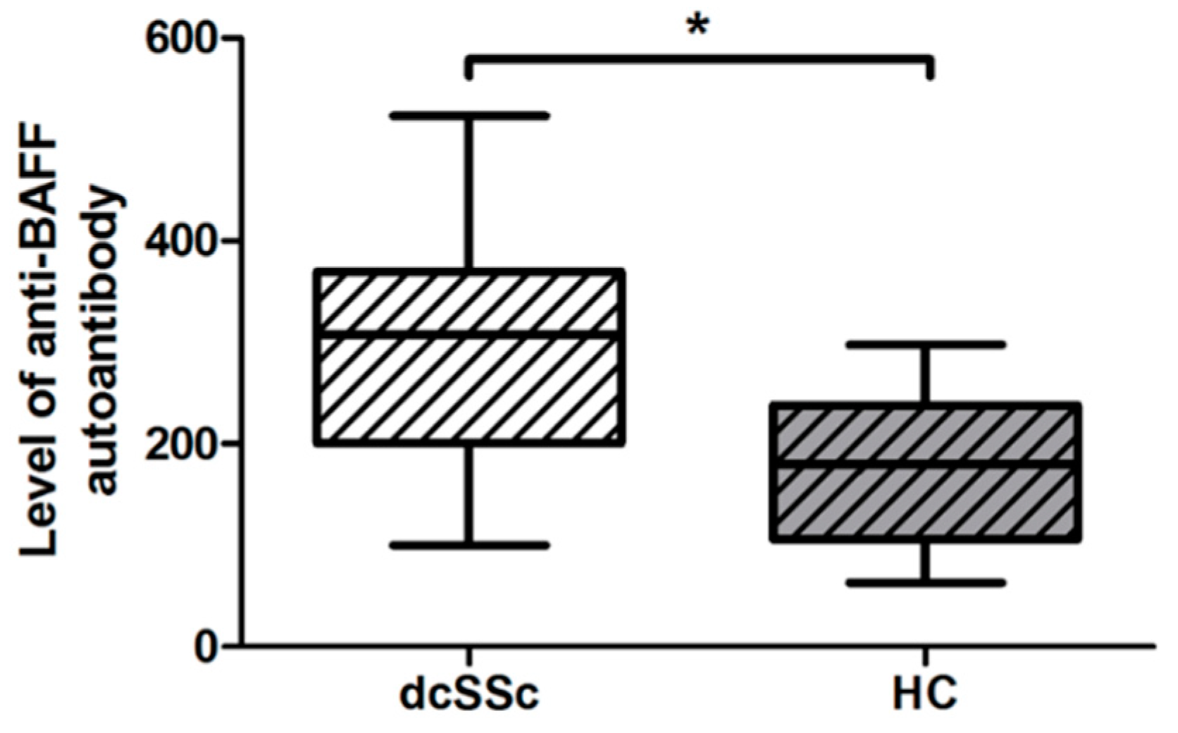 Ijms 23 06777 g002 550